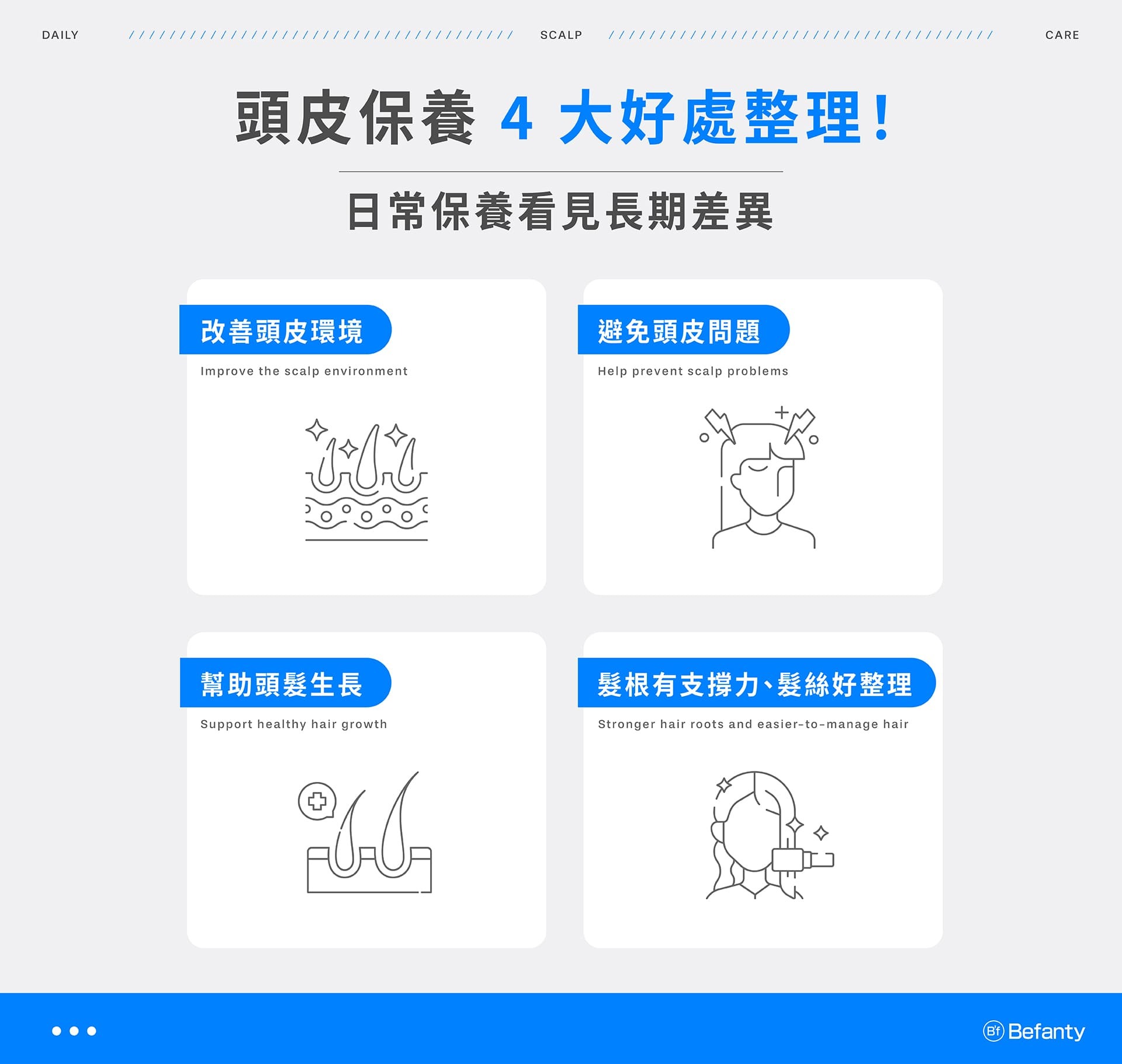 頭皮保養 4 大好處：改善頭皮環境、避免頭皮問題、幫助頭髮生長、髮根有支撐力