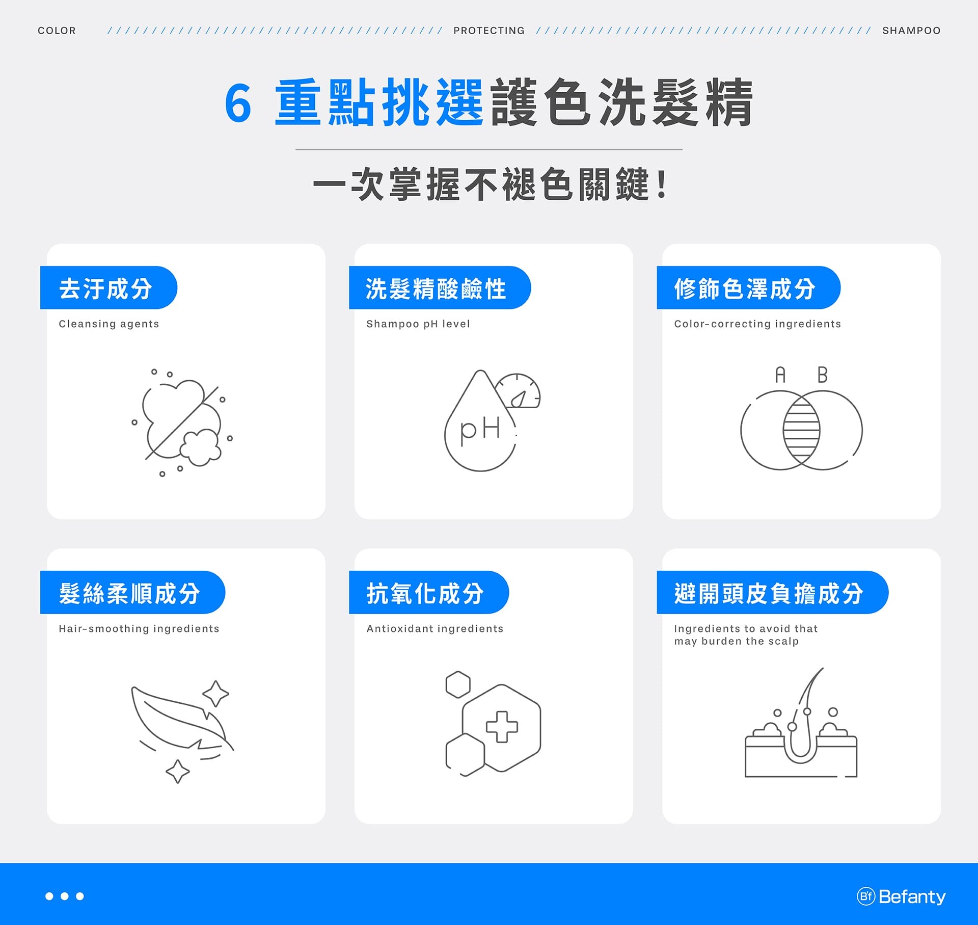 6 習慣延長染髮髮色效果:染後3天再洗頭、不要反覆補染、避免陽光曝曬、注意高溫影響、注意保濕、注意泳池含氯刺激