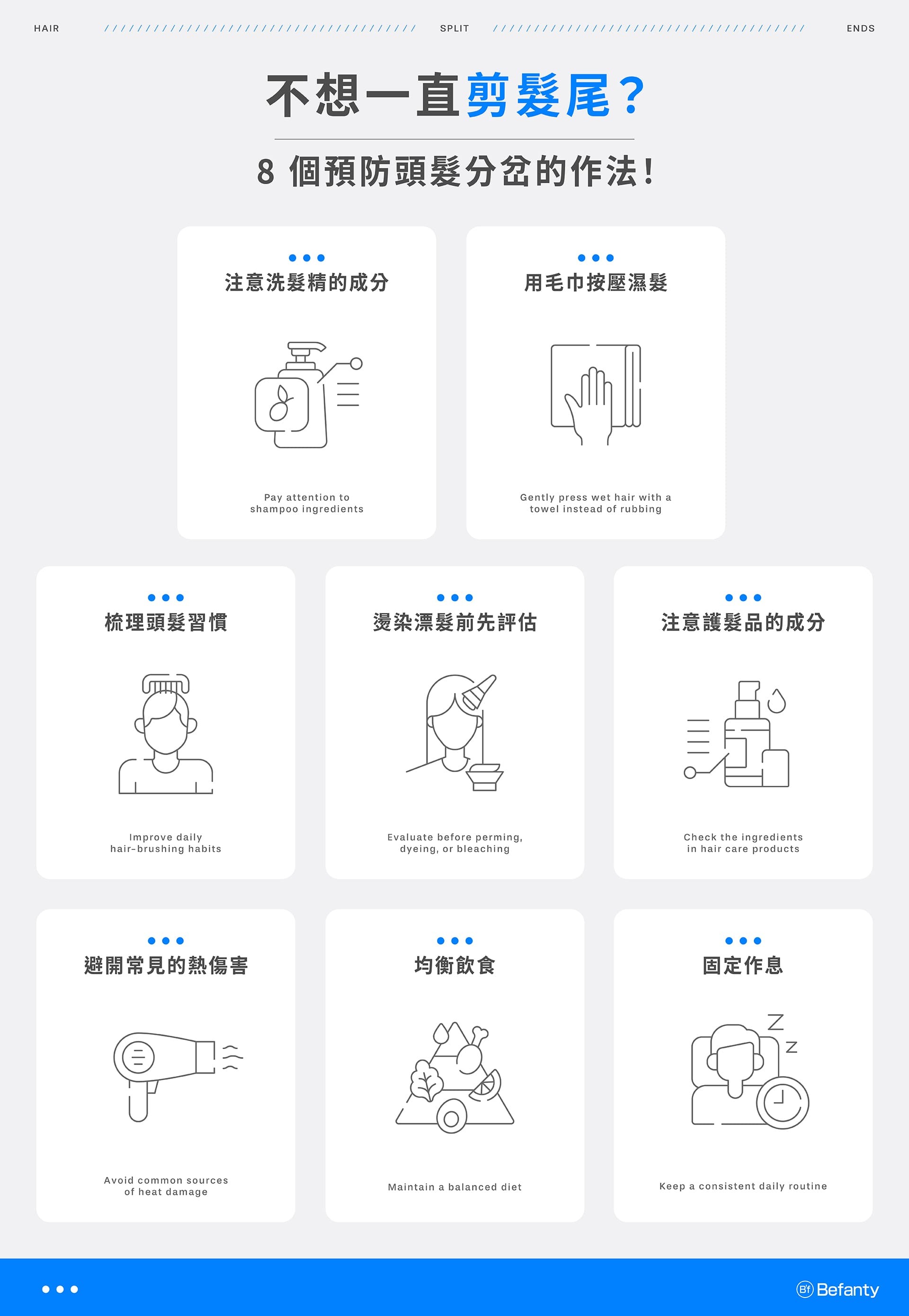8 個預防頭髮分岔的作法:注意洗髮精的成分、用毛巾按壓濕髮、梳理頭髮習慣、燙染漂髮前先評估、注意護髮品的成分、避開常見的熱傷害、均衡飲食、固定作息