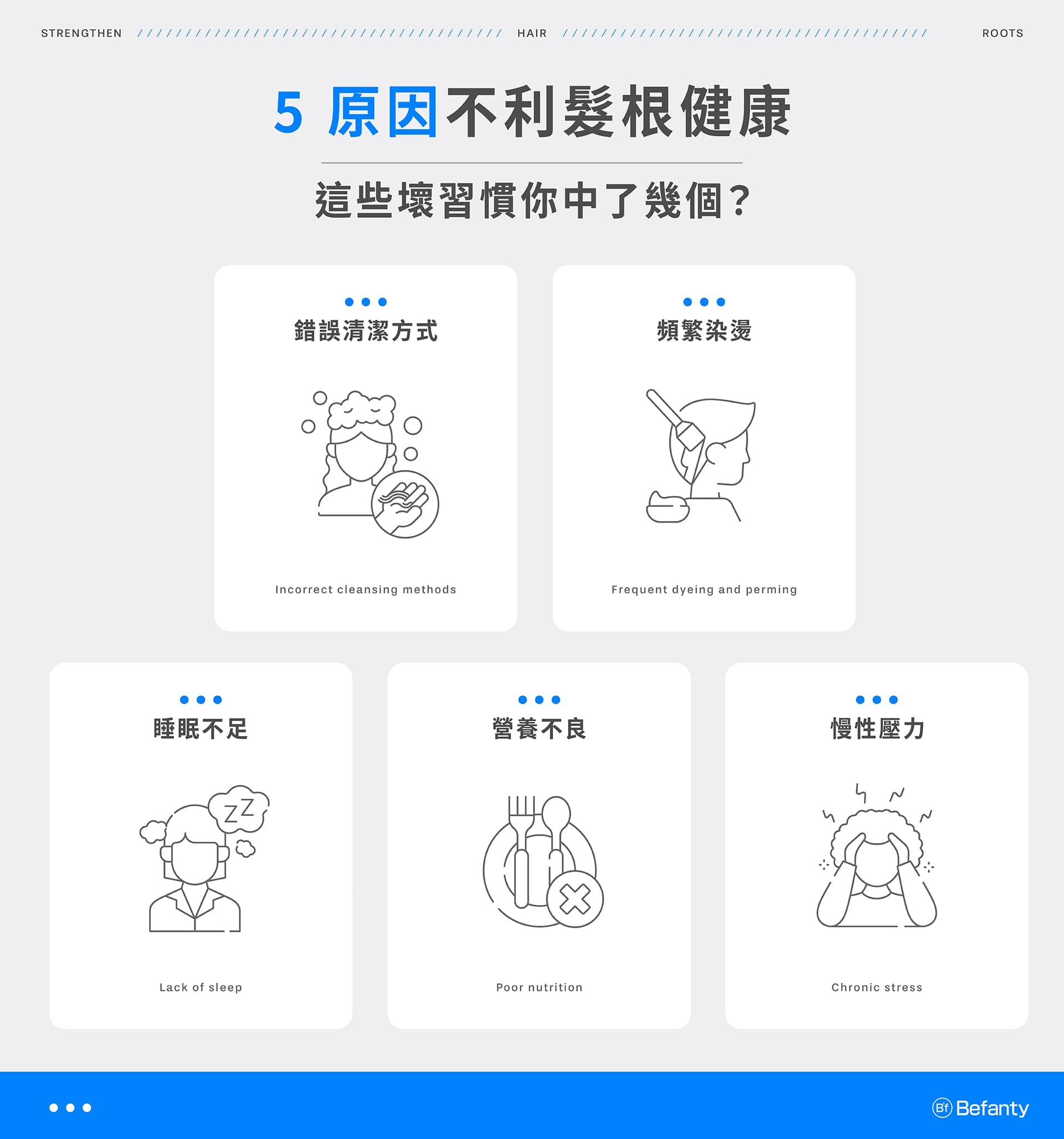 5 原因會影響髮根健康：錯誤清潔方式、頻繁染燙、睡眠不足、營養不良、慢性壓力