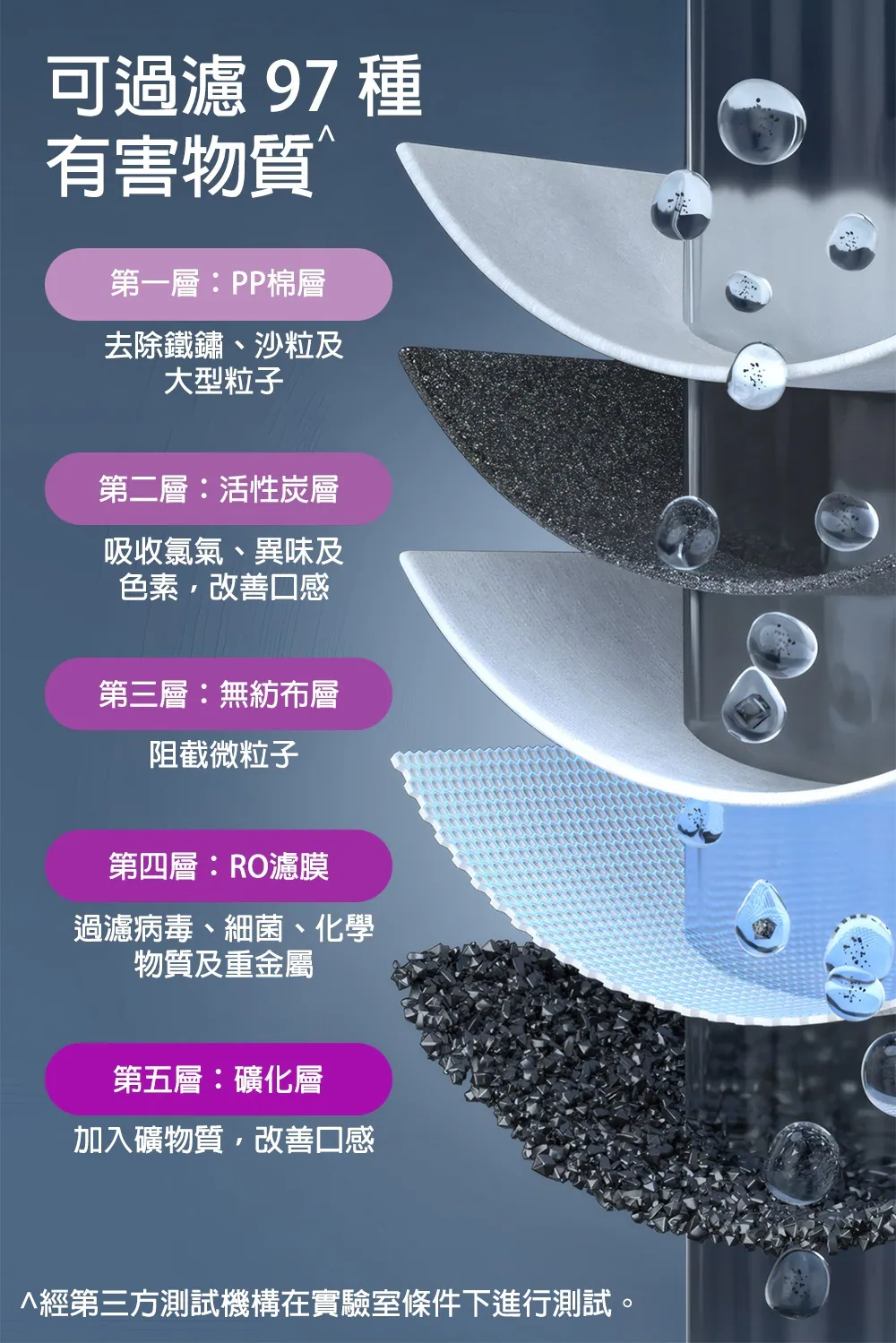 Tefal Water purifier ro 飲水 機 RO座檯式冷熱茶咖純淨水機-