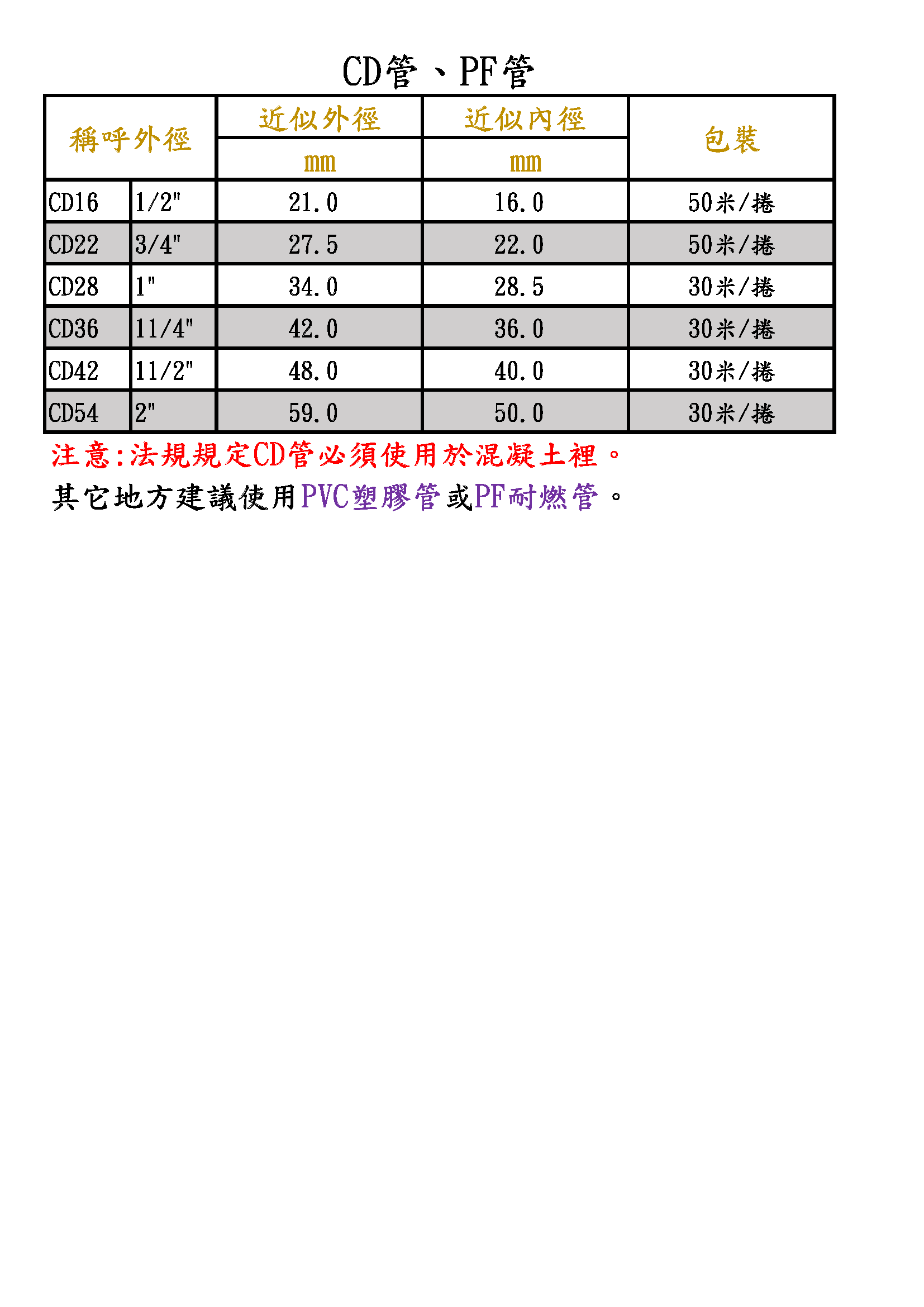 CD管