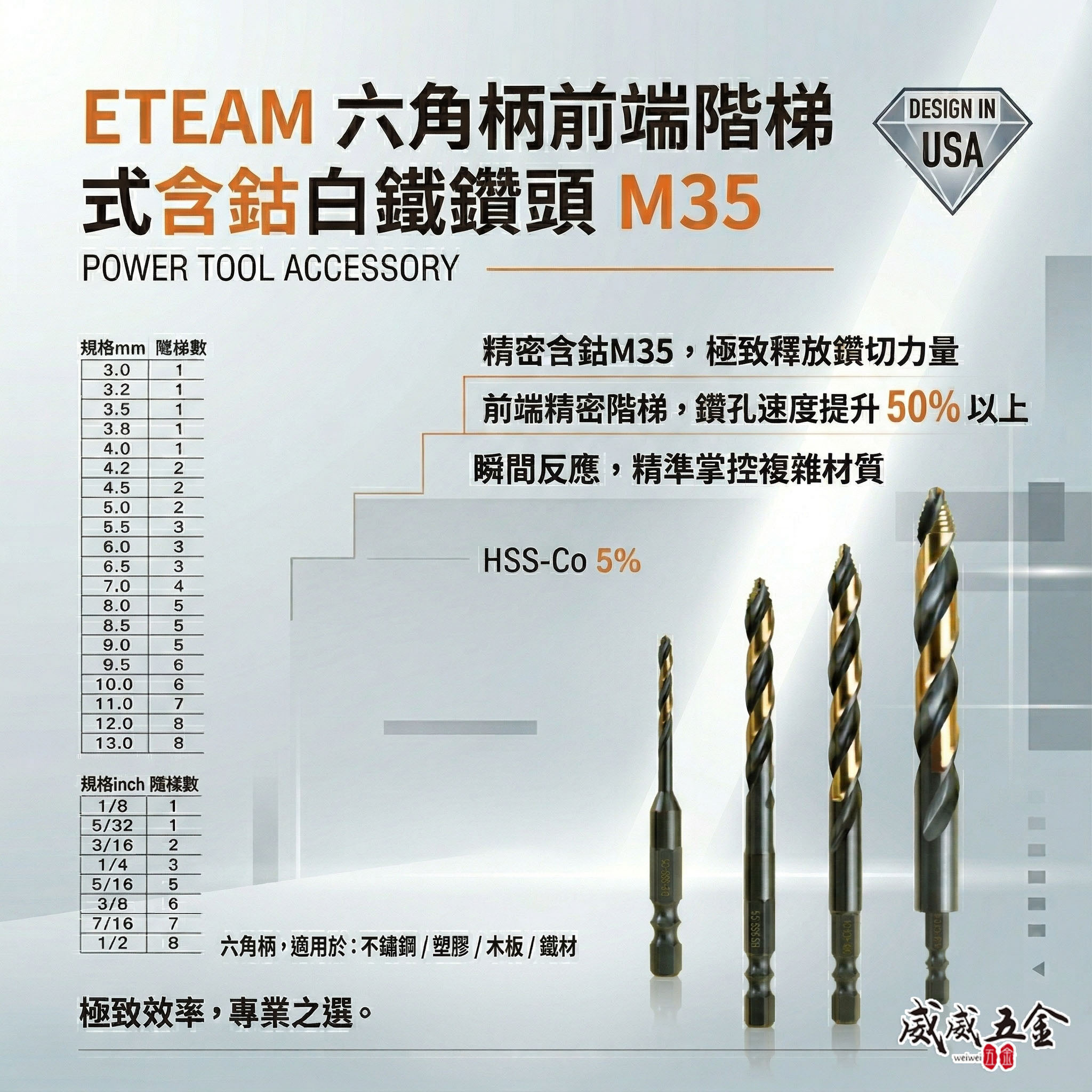 ETEAM 一等｜M35 六角柄前端階梯式白鐵鑽頭｜六角軸多功能含鈷金屬用鑽尾 不鏽鋼塑膠木材鐵材用｜前端階梯鑽｜高鈷鑽