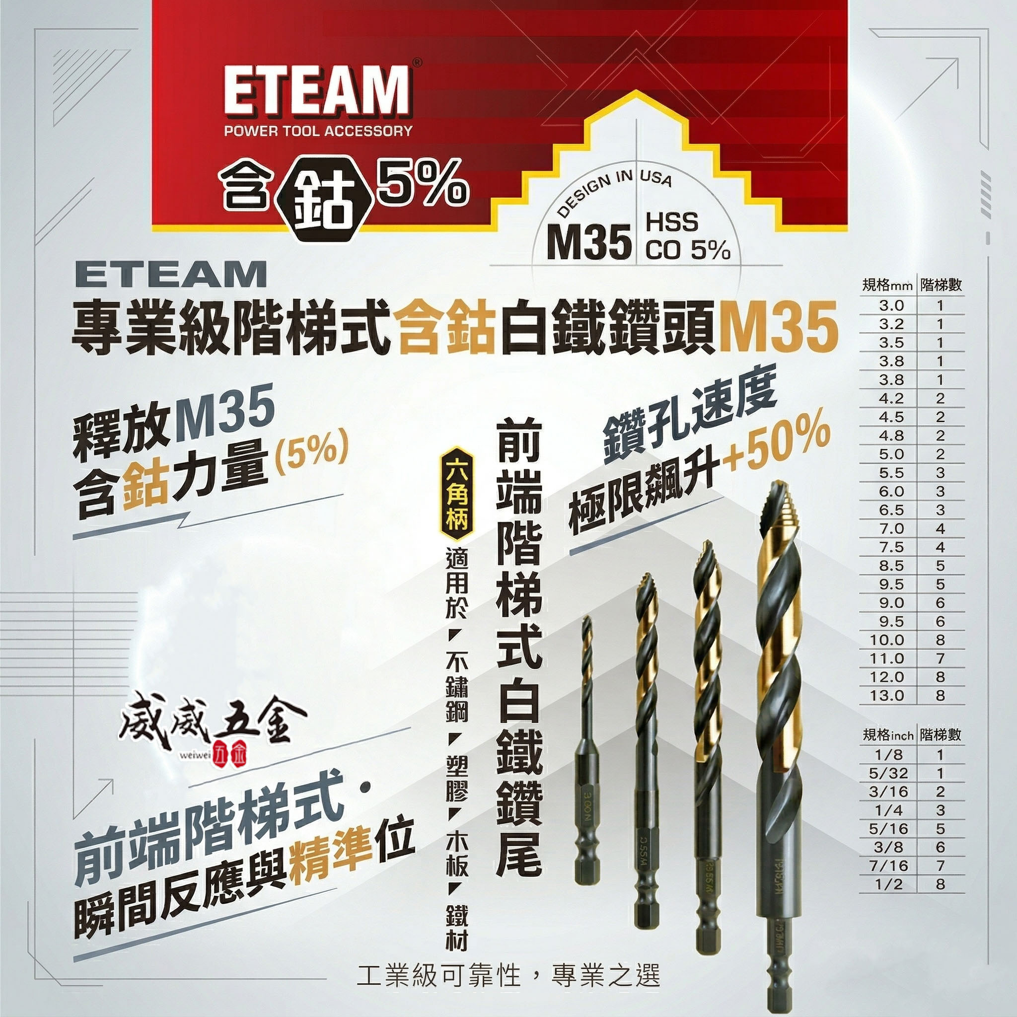 ETEAM 一等｜M35 六角柄前端階梯式白鐵鑽頭｜六角軸多功能含鈷金屬用鑽尾 不鏽鋼塑膠木材鐵材用｜前端階梯鑽｜高鈷鑽