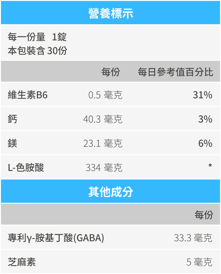 豐傑生醫芝麻素+GABA，全成分與營養標示圖