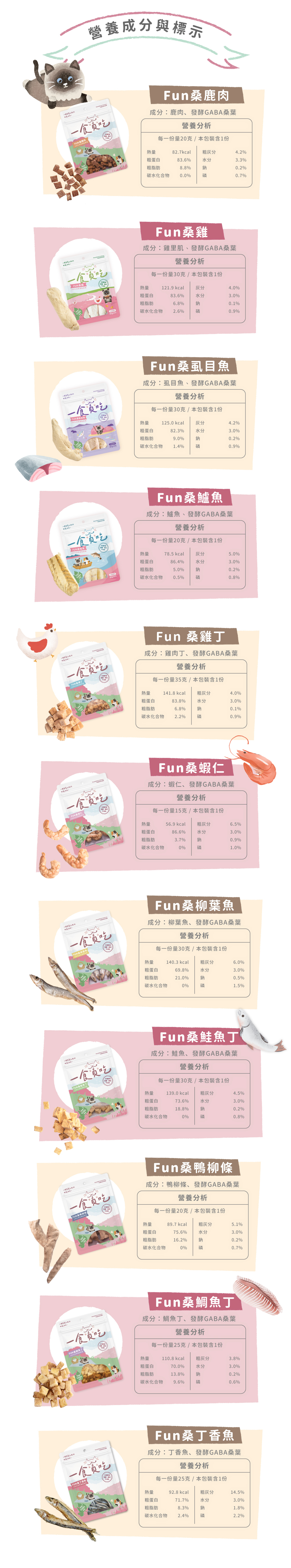 FUN桑凍乾營養成分