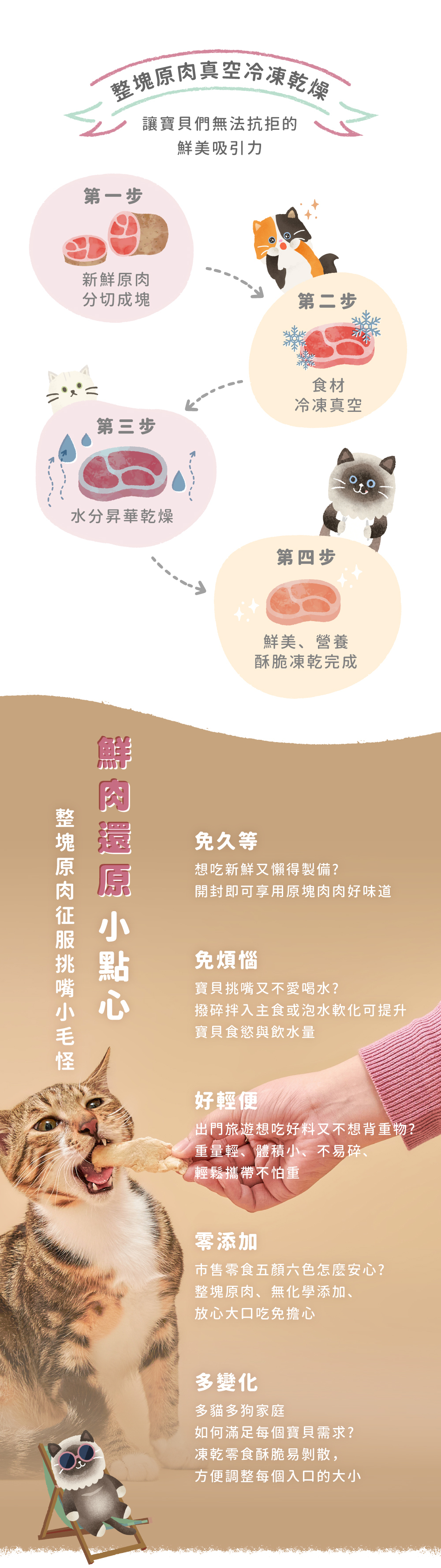 一食貪吃雙拼凍乾介紹