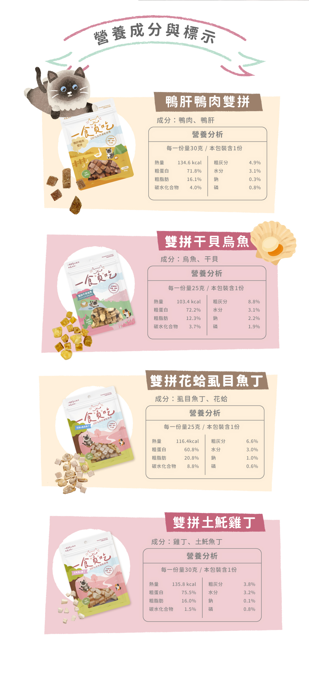 一食貪吃雙拼凍乾營養成分