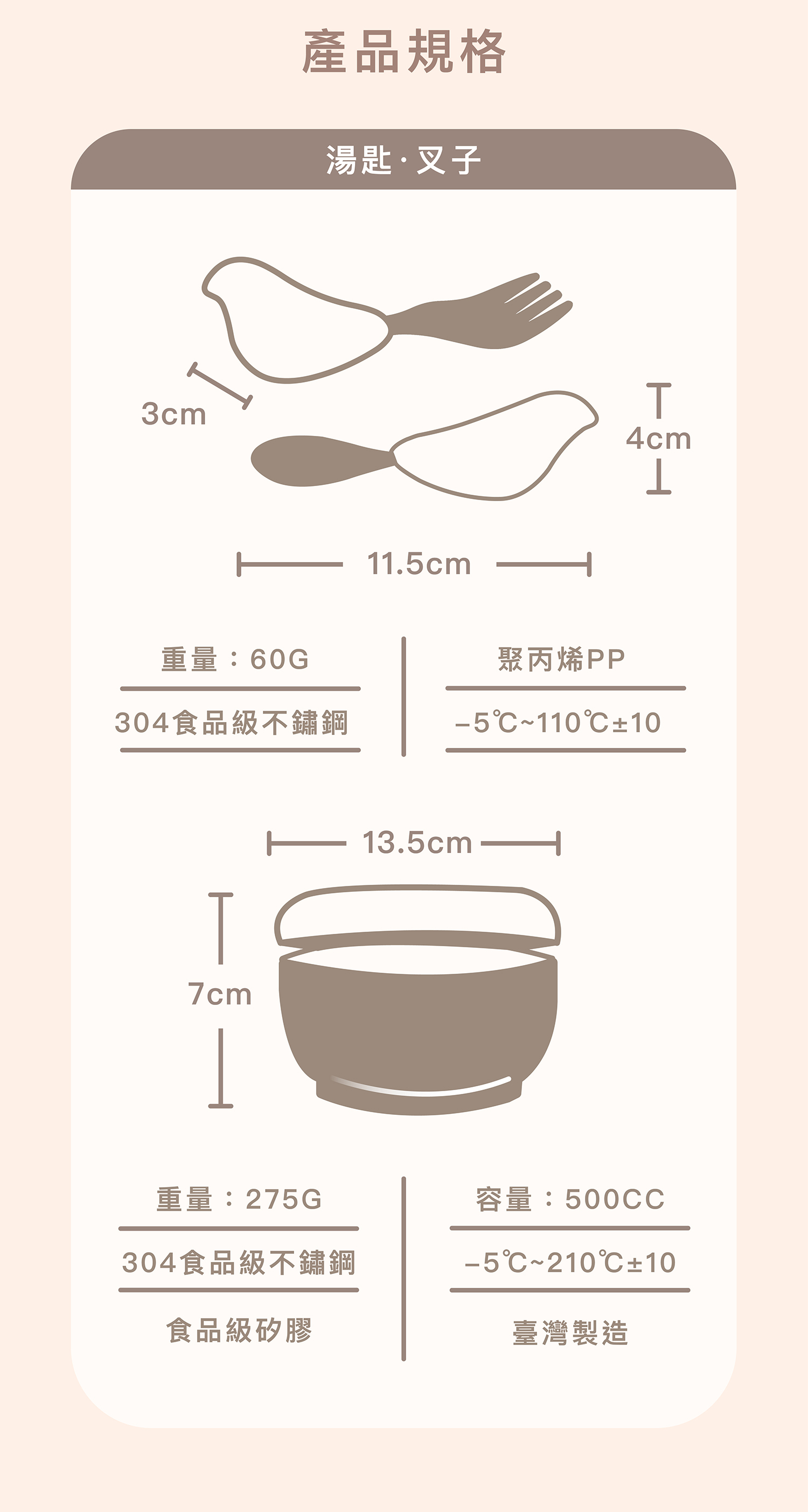 PICABOO 學習餐具產品規格圖。小鳥叉匙:長 11.5cm、寬 4cm,重量 60g,採用 304 食品級不鏽鋼與聚丙烯 PP(耐溫 -5℃~110℃)。餐碗:直徑 13.5cm、高 7cm,容量 500cc,重量 275g,採用 304 不鏽鋼與食品級矽膠(耐溫 -5℃~210℃)。全系列台灣製造 (Made in Taiwan)。