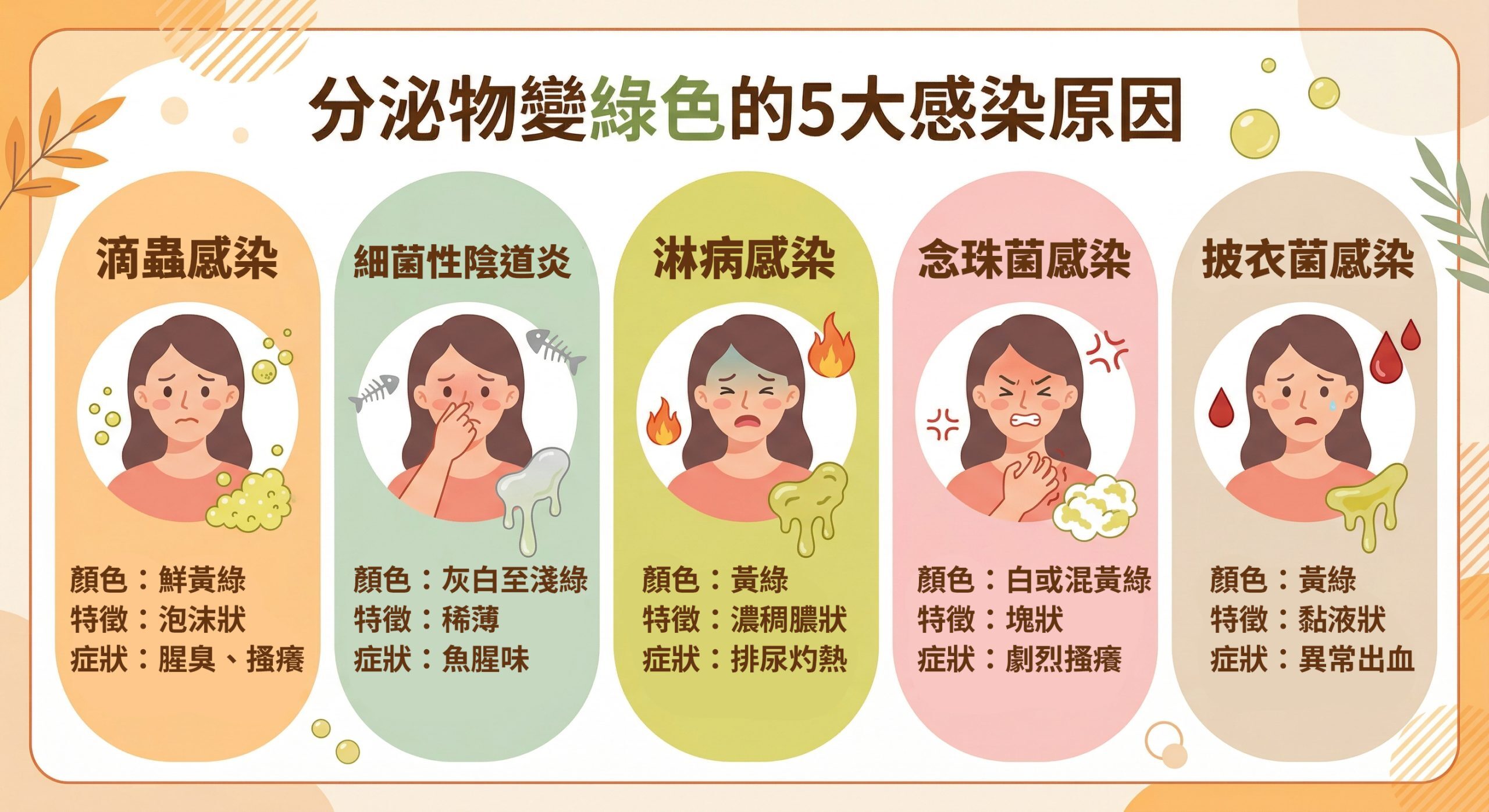 分泌物變綠色的5大感染原因
