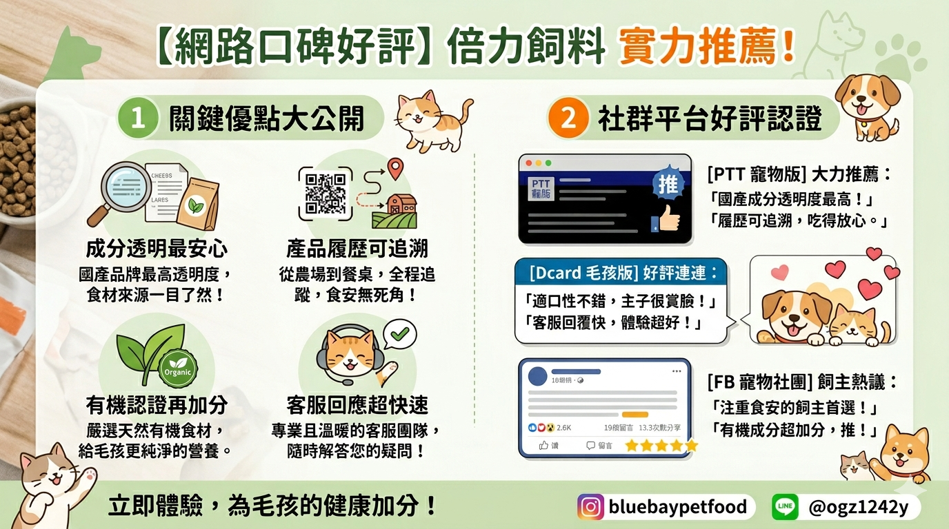 倍力飼料網路口碑與社群評價