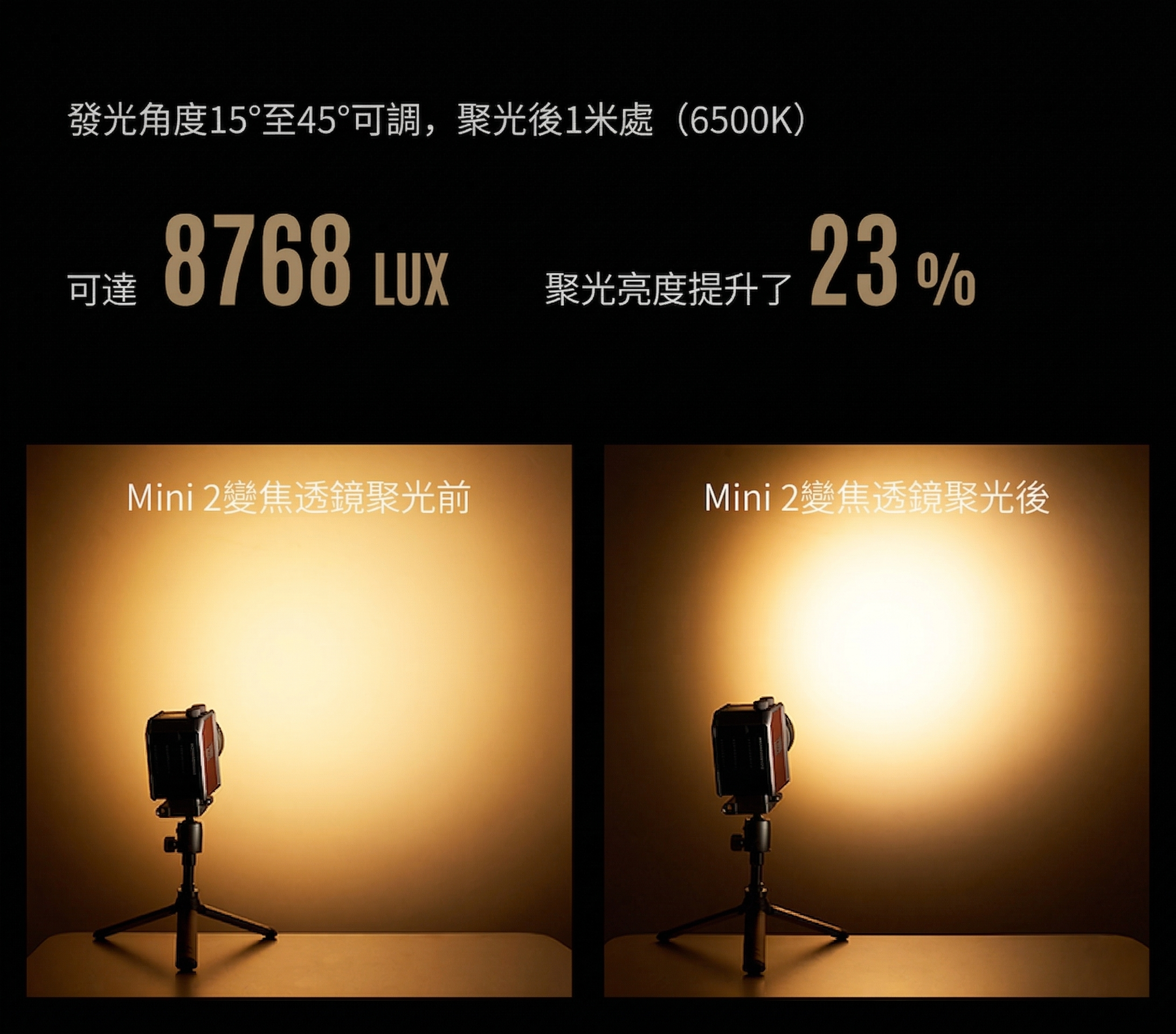 Harlowe Mini 2 高色彩還原度