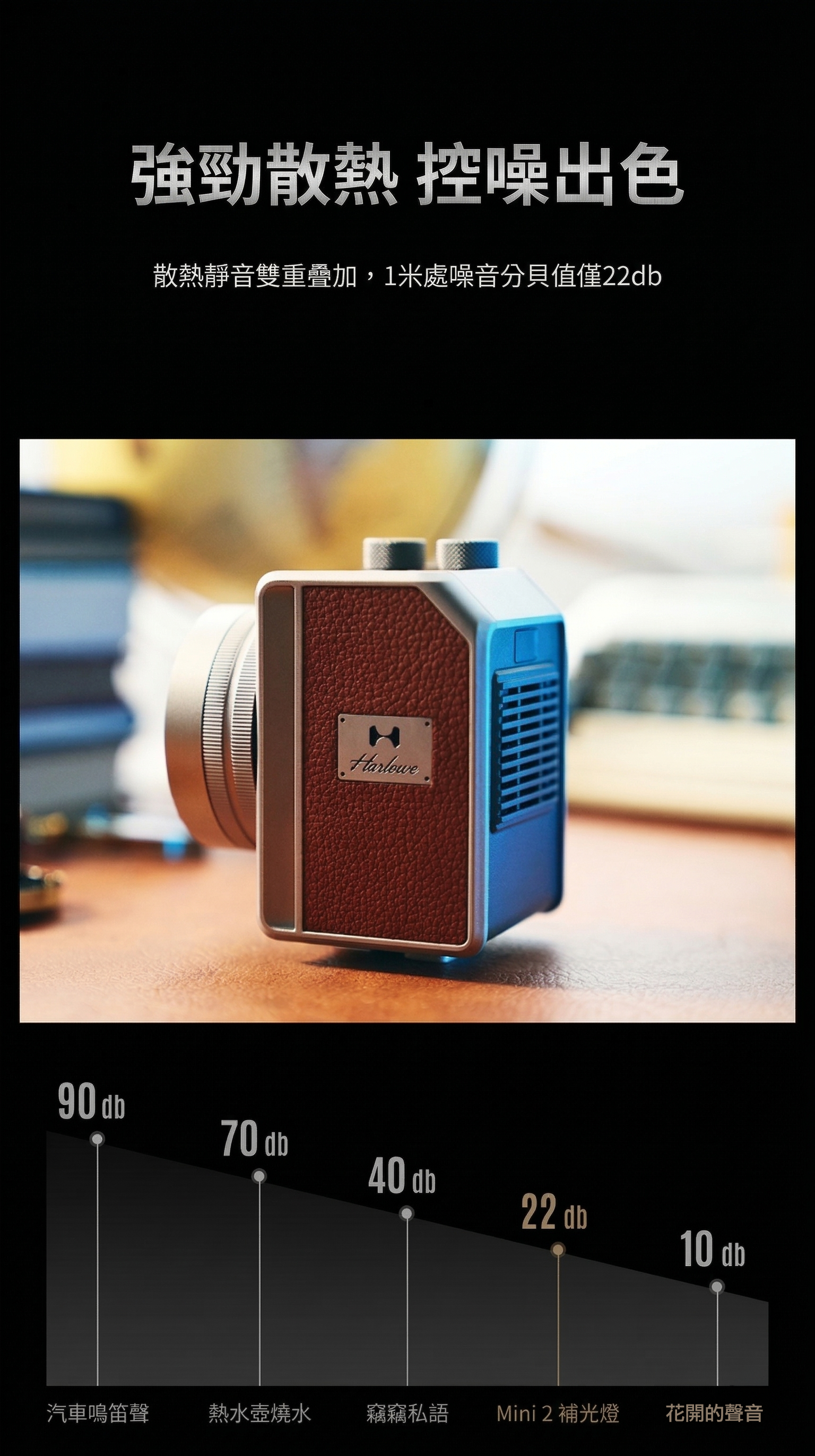 Harlowe Mini 2 產品細節