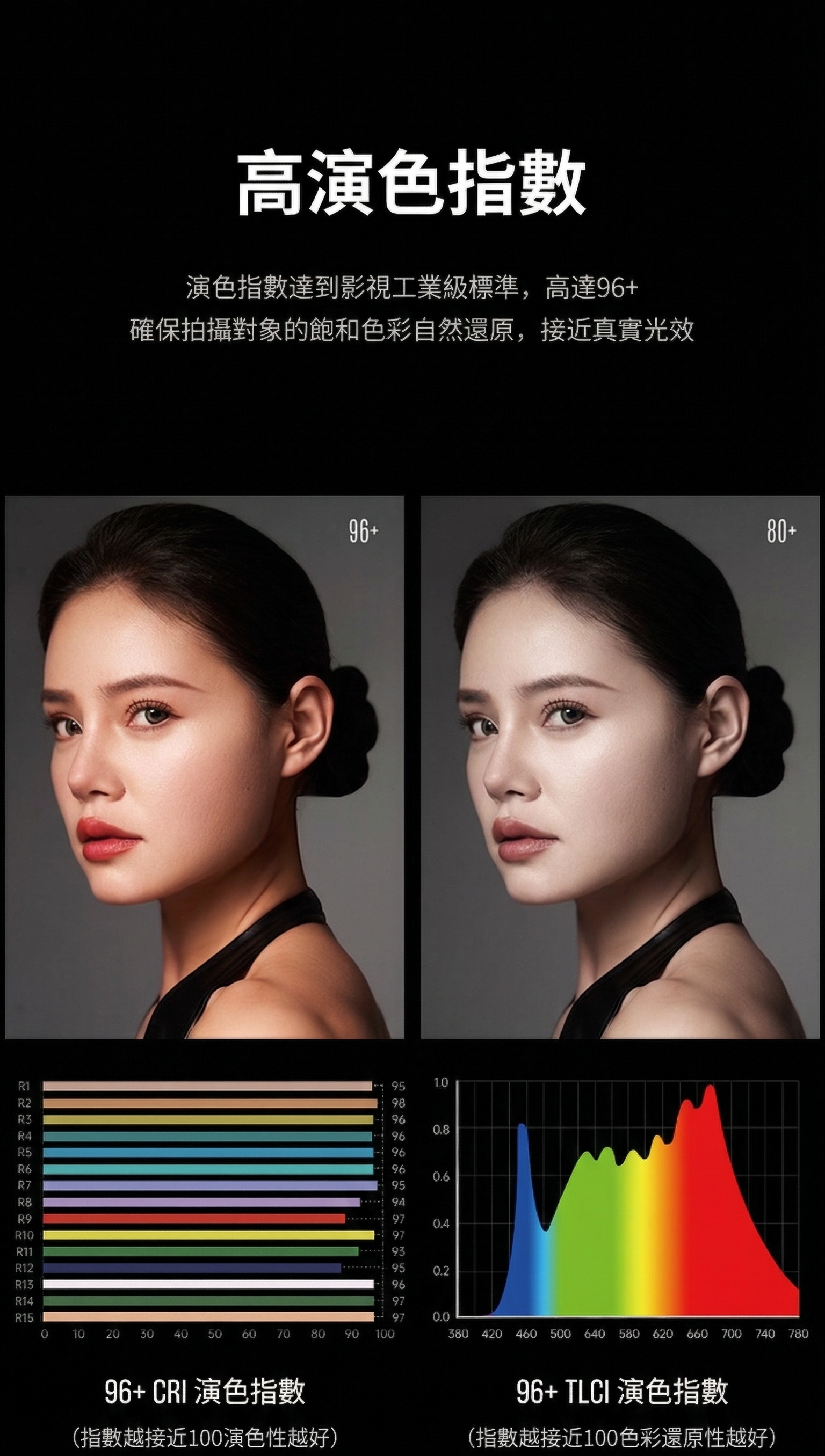 Harlowe Mini 2 產品細節