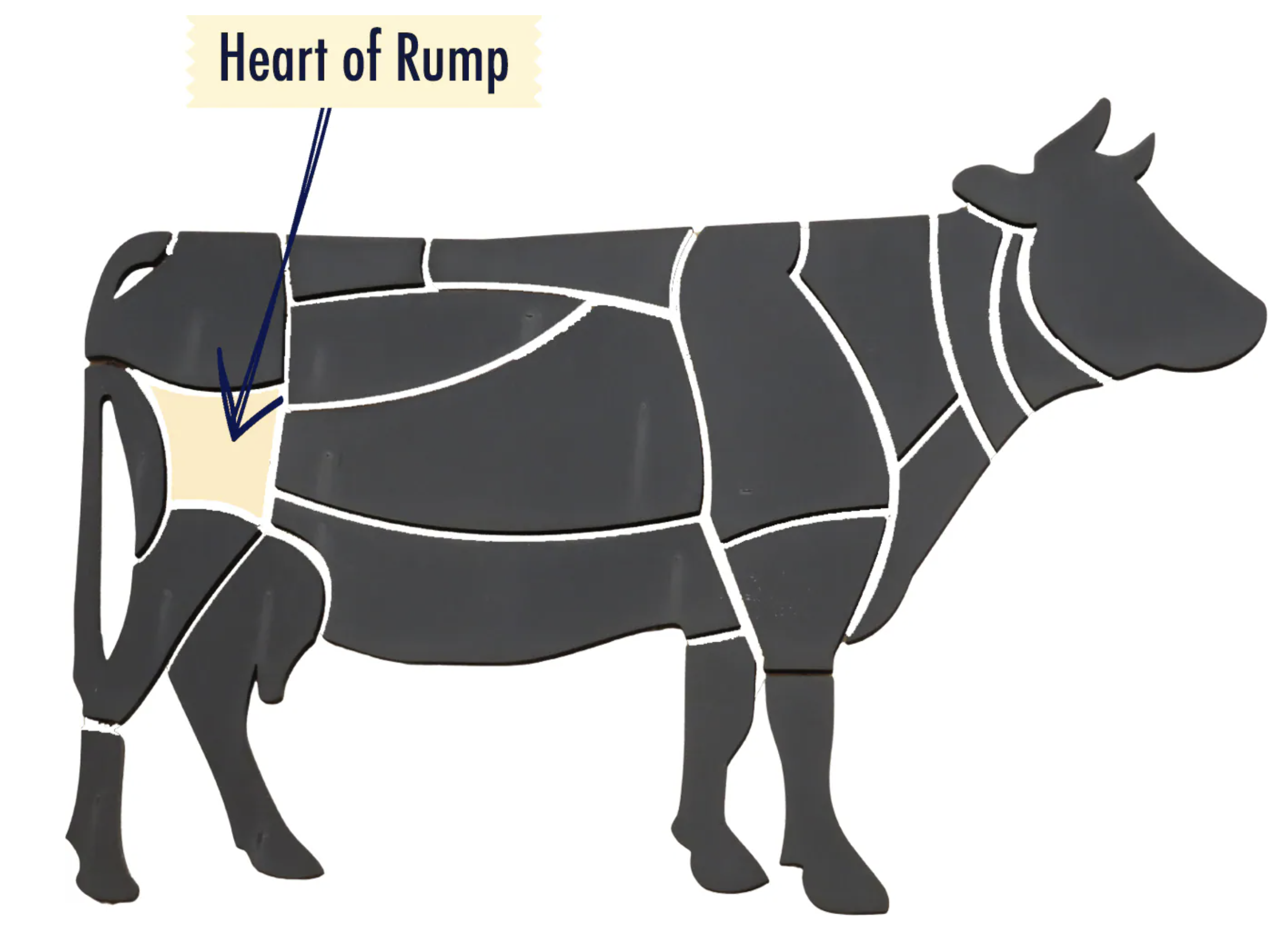 HEART OF RUMP 阿根廷牛臀心肉迷思