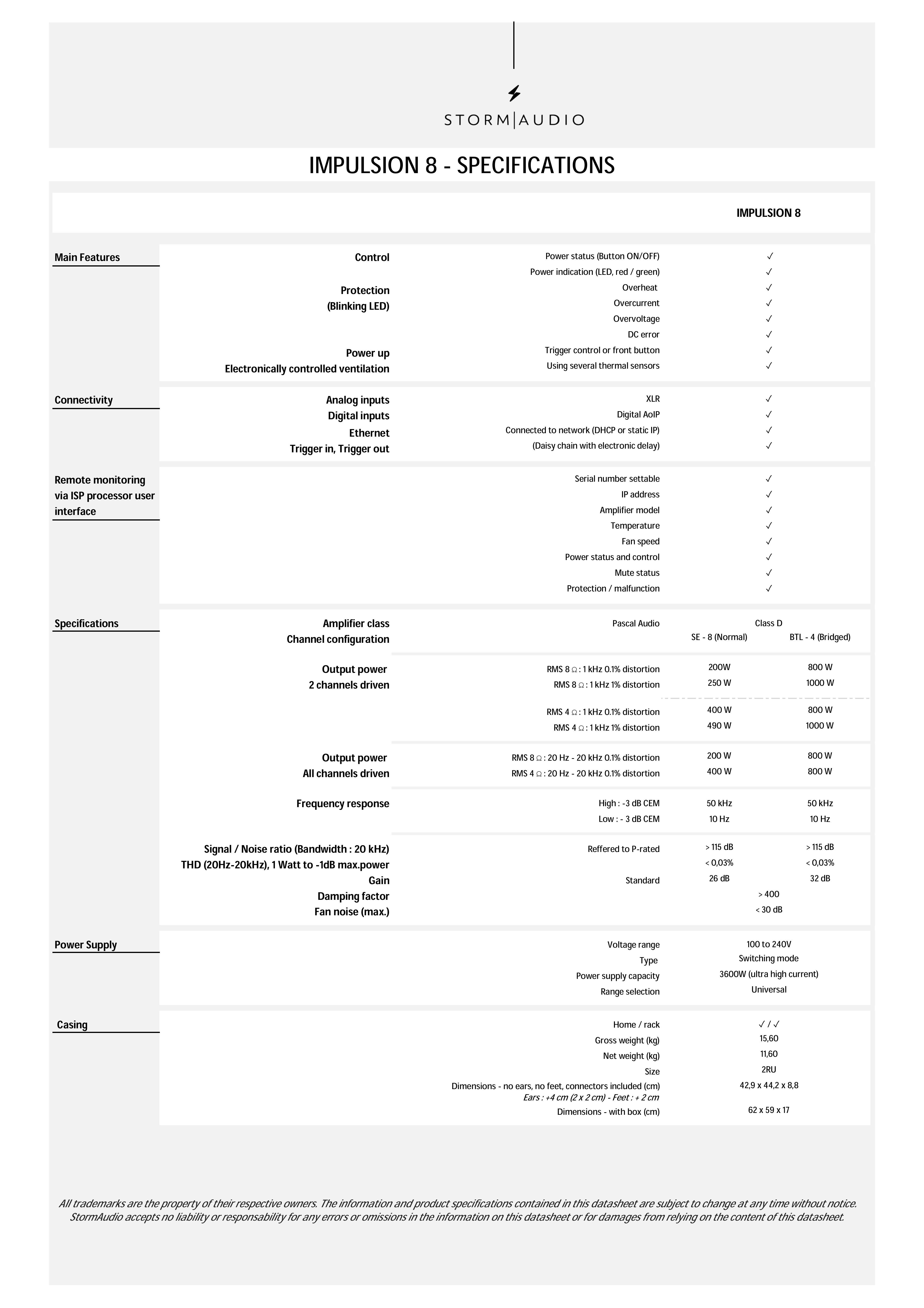 Storm Audio Impulsion 8 8-Channel Amplifier Spec Sheet