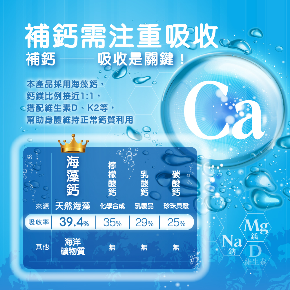 【鈣鎂好】海藻鈣 × 牛奶鈣 × 海洋鎂 （5包/盒）