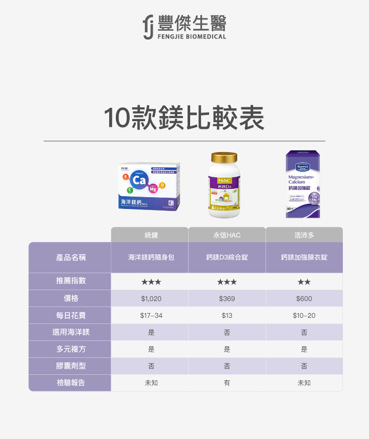 統健 永信HAC 活沛多 海洋鎂鈣隨身包 鈣鎂D3綜合錠 鈣鎂加強膜衣錠
