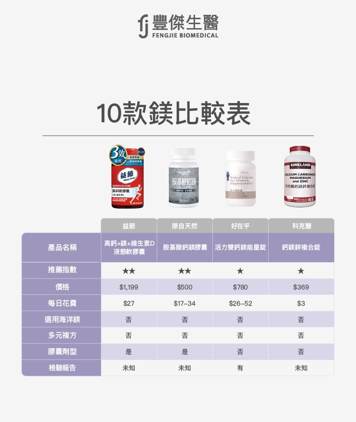 益節 原自天然 好在乎 科克蘭 高鈣+鎂+維生素D液態軟膠囊 胺基酸鈣鎂膠囊 活力雙鈣鎂能量錠 鈣鎂鋅複合錠