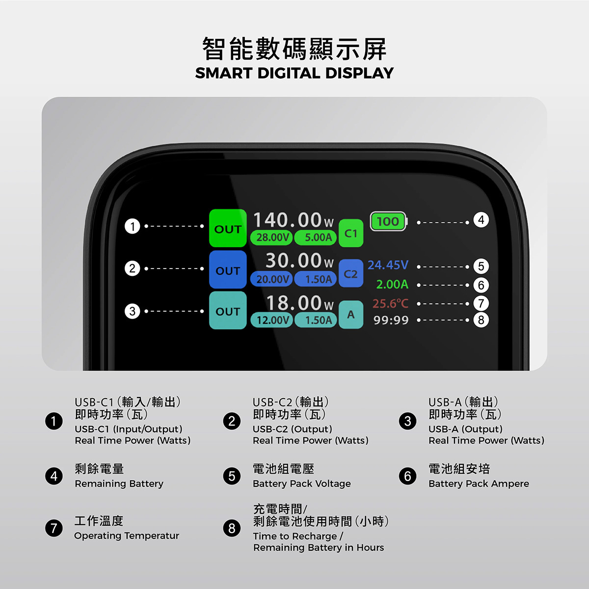 Vinnic 140W PD 3.1 High-Speed ​​Power Bank 27000mAh VPPB-HV140WG1-27BK
