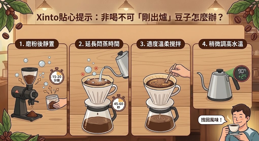 新鮮不等於好喝?Xinto 告訴你為什麼咖啡需要「呼吸」!
