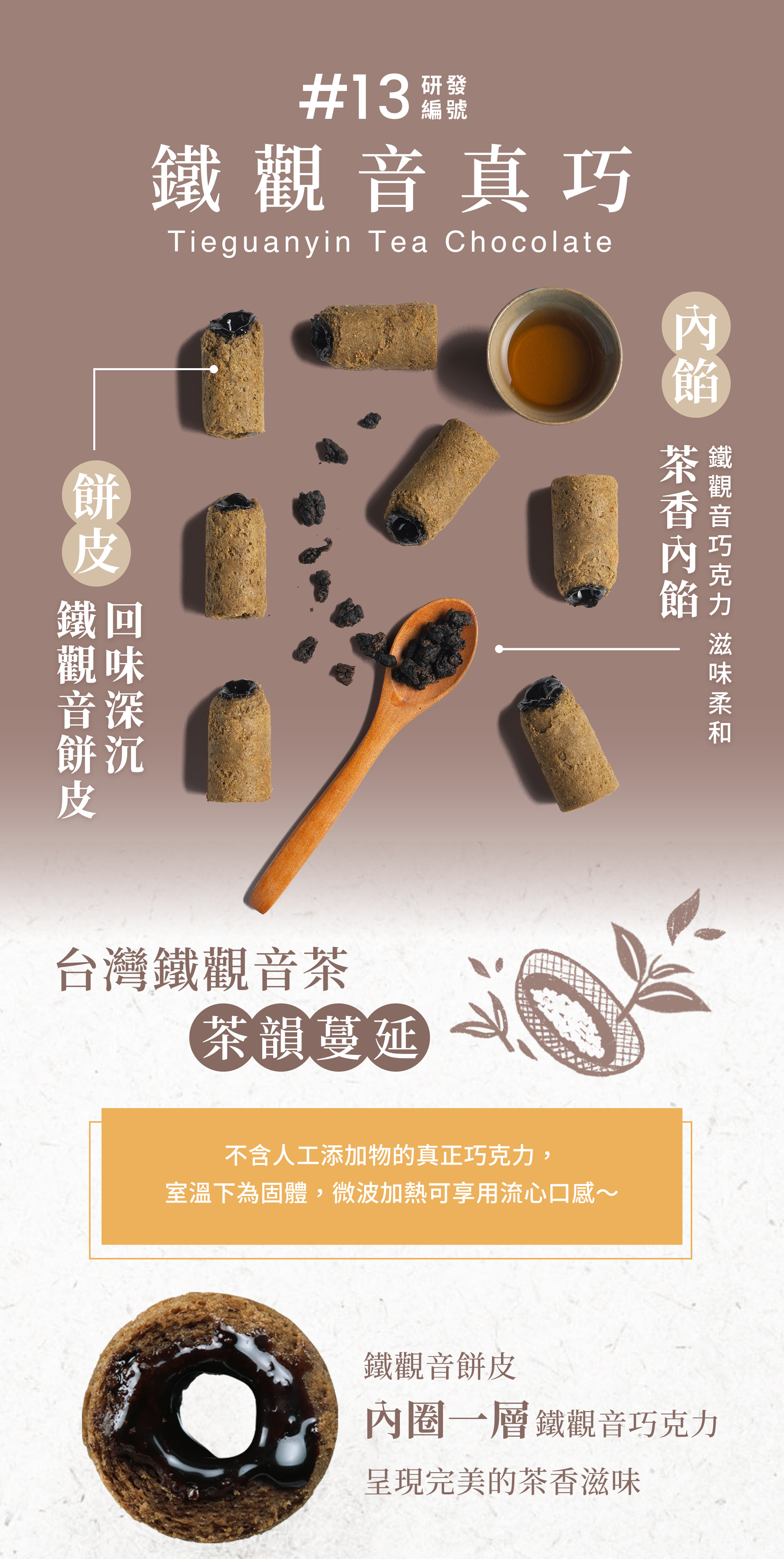 鐵觀音真巧的茶香介紹