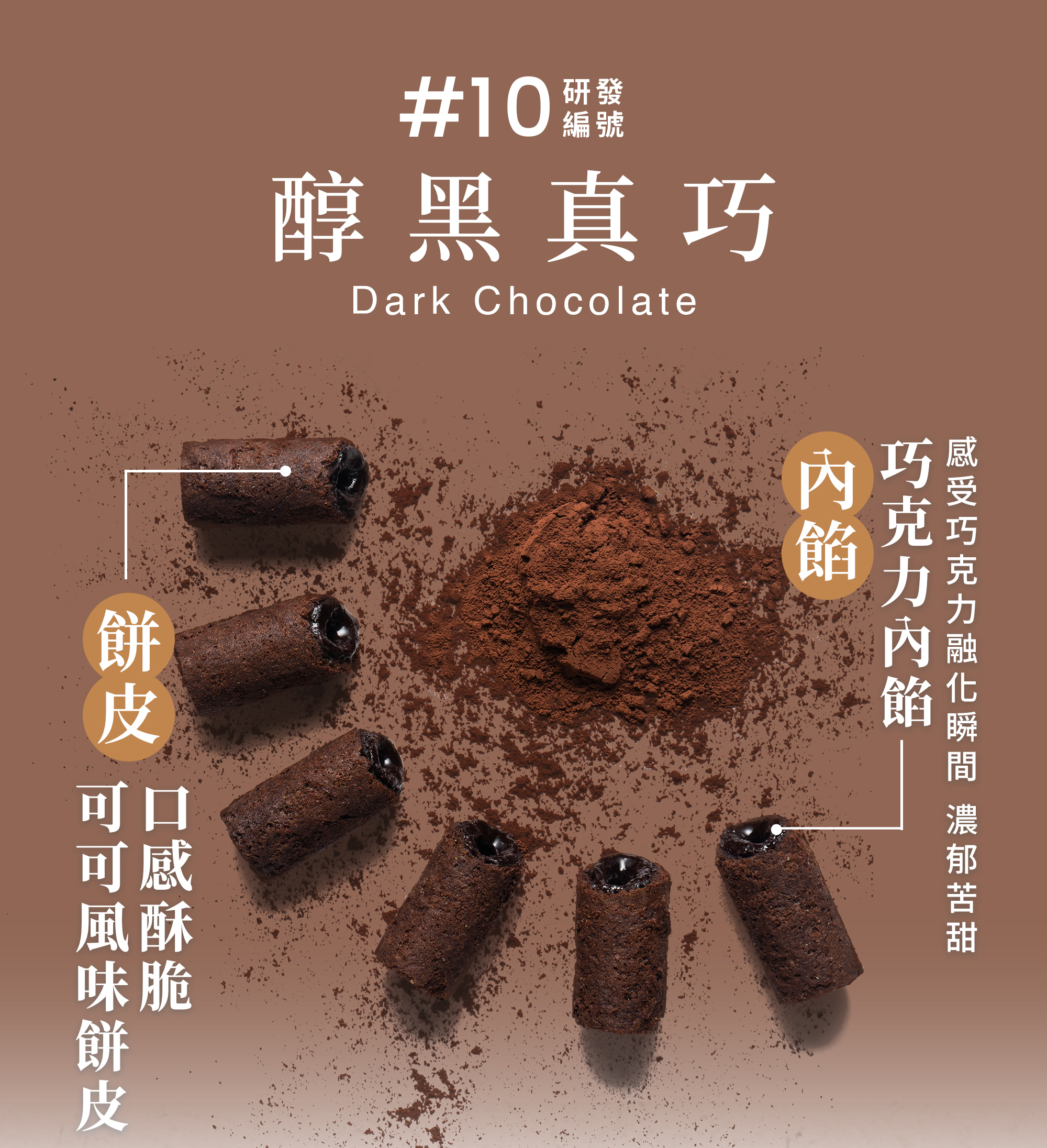 醇黑真巧迷你捲組成方式