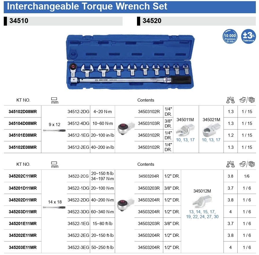 KING TONY 金統立｜11件式 14x18更換式扭力扳手組套(60~340 N‧m) 頭部替換式扭力板手｜345203D11MR