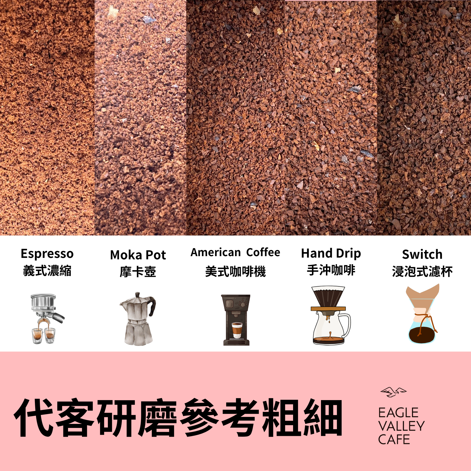 衣索比亞 阿洛莊園 Alo Tamiru 冠軍處理站 特製水洗 74158 淺焙 咖啡豆