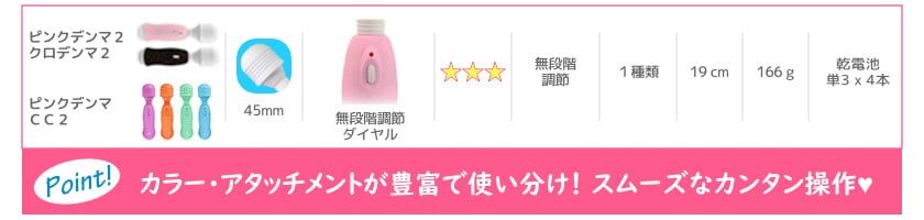 SSI Japan - Kuro Denma Auqa 完全防水震動AV按摩棒 黑色