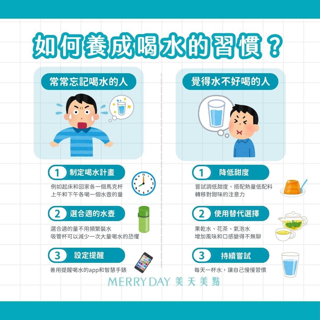 如何養成喝水的習慣?