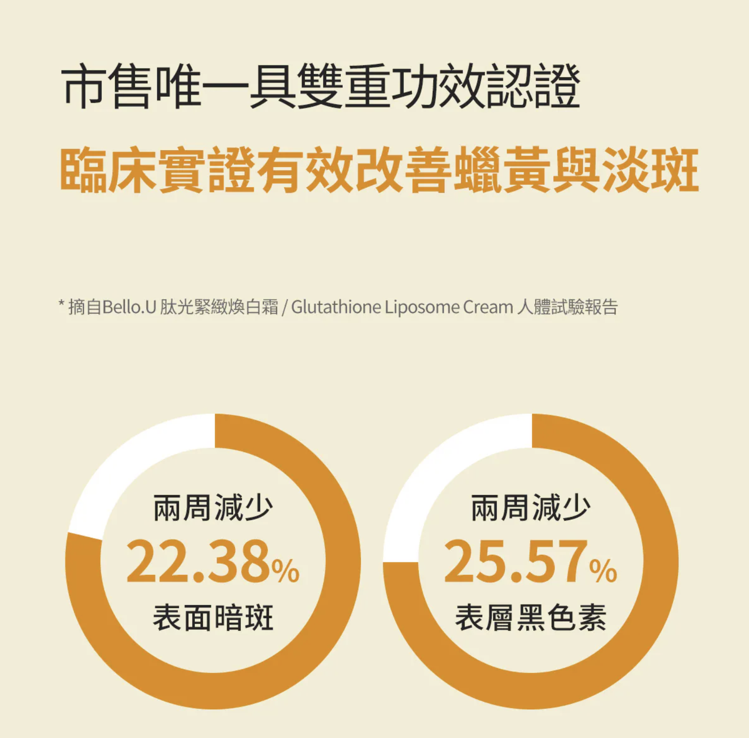 【直播】bello.U LX040917 肽光透亮緊緻霜 50ml