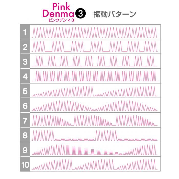 SSI Japan - Pink Denma 第三代 入電式AV按摩棒 - 粉紅