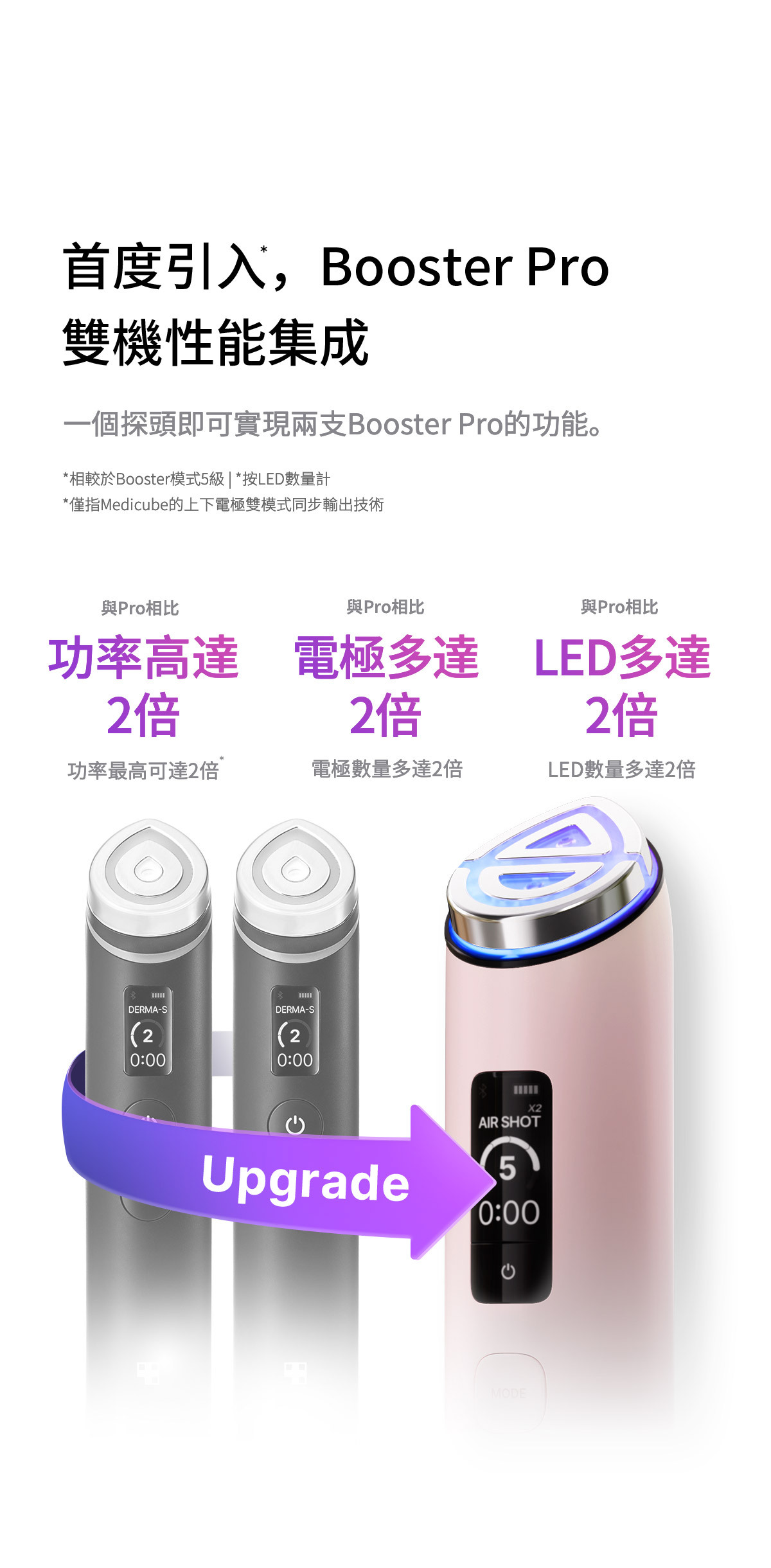 Medicube AGE-R Booster Pro X2
