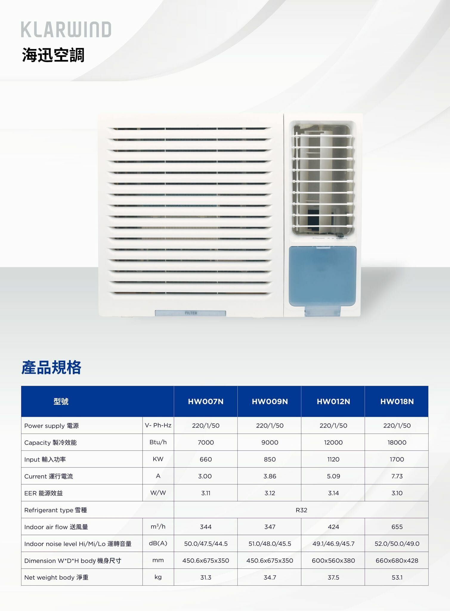 海迅 Klarwind     HW012N‧1.5匹 R32 定頻淨冷‧窗口式冷氣機‧香港行貨,原廠3年全機保養‧