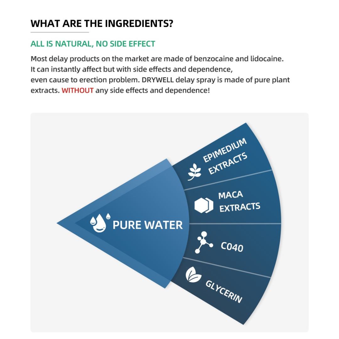 Drywell 升級溫和天然配方 男士延遲噴霧 - 15ml