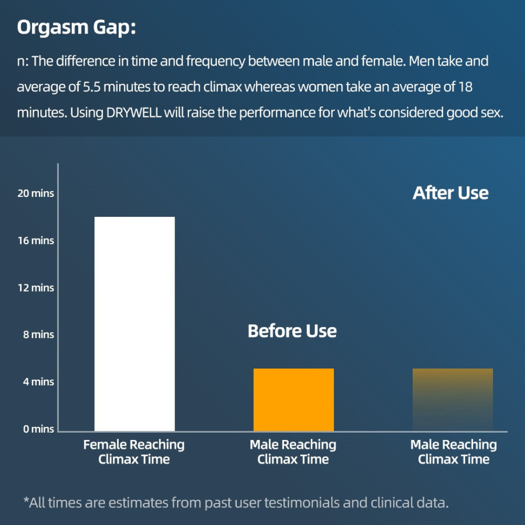 Drywell 升級溫和天然配方 男士延遲噴霧 - 15ml