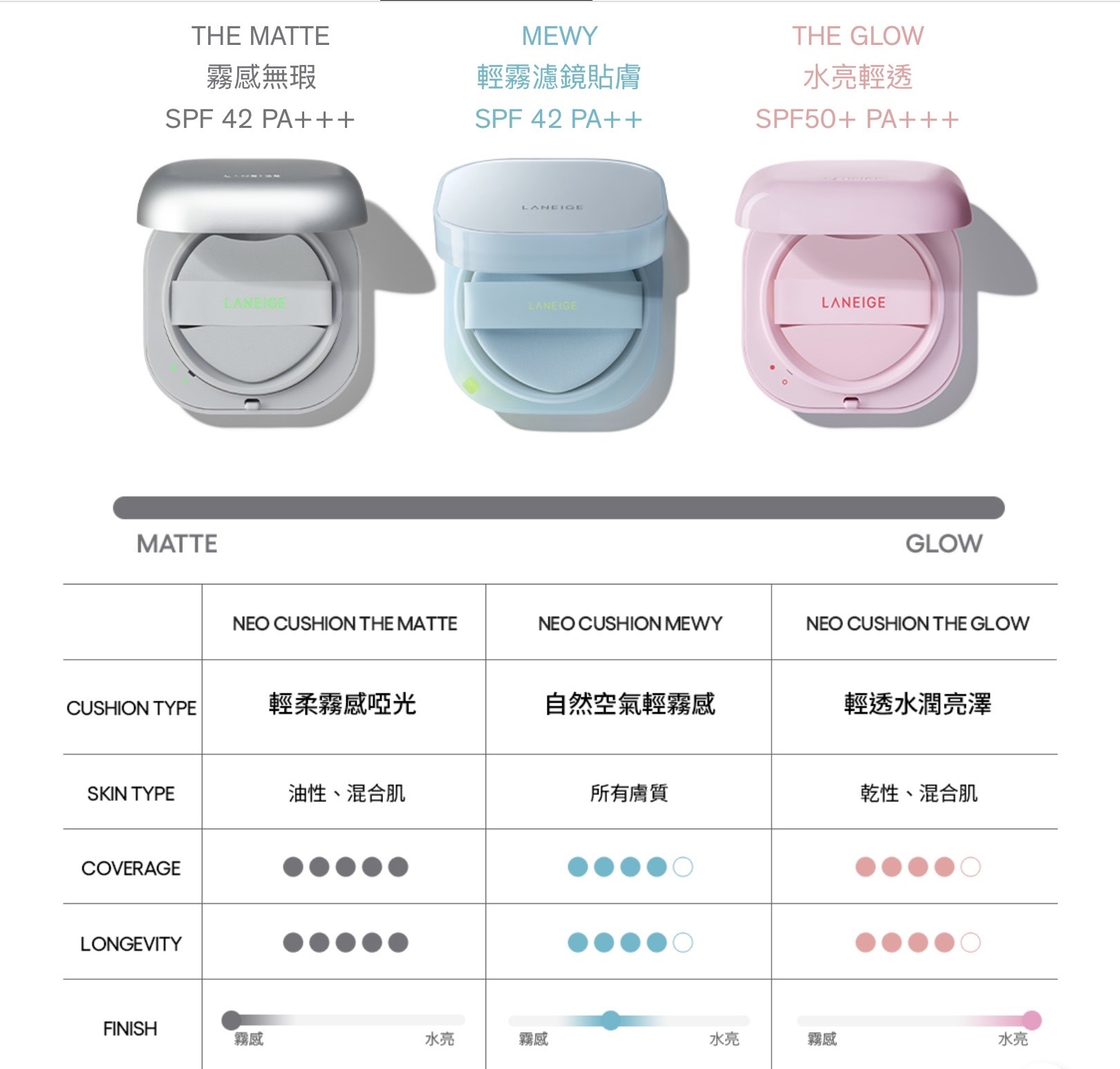 《韓國連線》LANEIGE neo cushion the matte with refill set