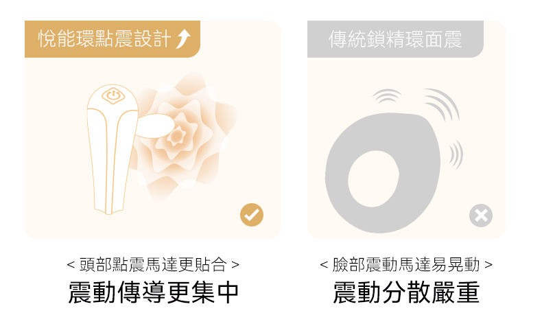 輕量化設計僅39克