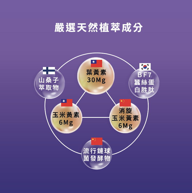 昱臻生技 葉黃素