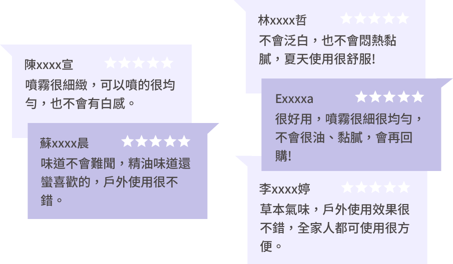 豐傑護體防曬噴霧，獲得顧客94%滿意度