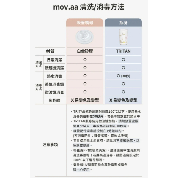 【樂森藥局】MOYUUM mov.aa TRITAN彈蓋吸管學飲水杯 星願小馬(聯名款)