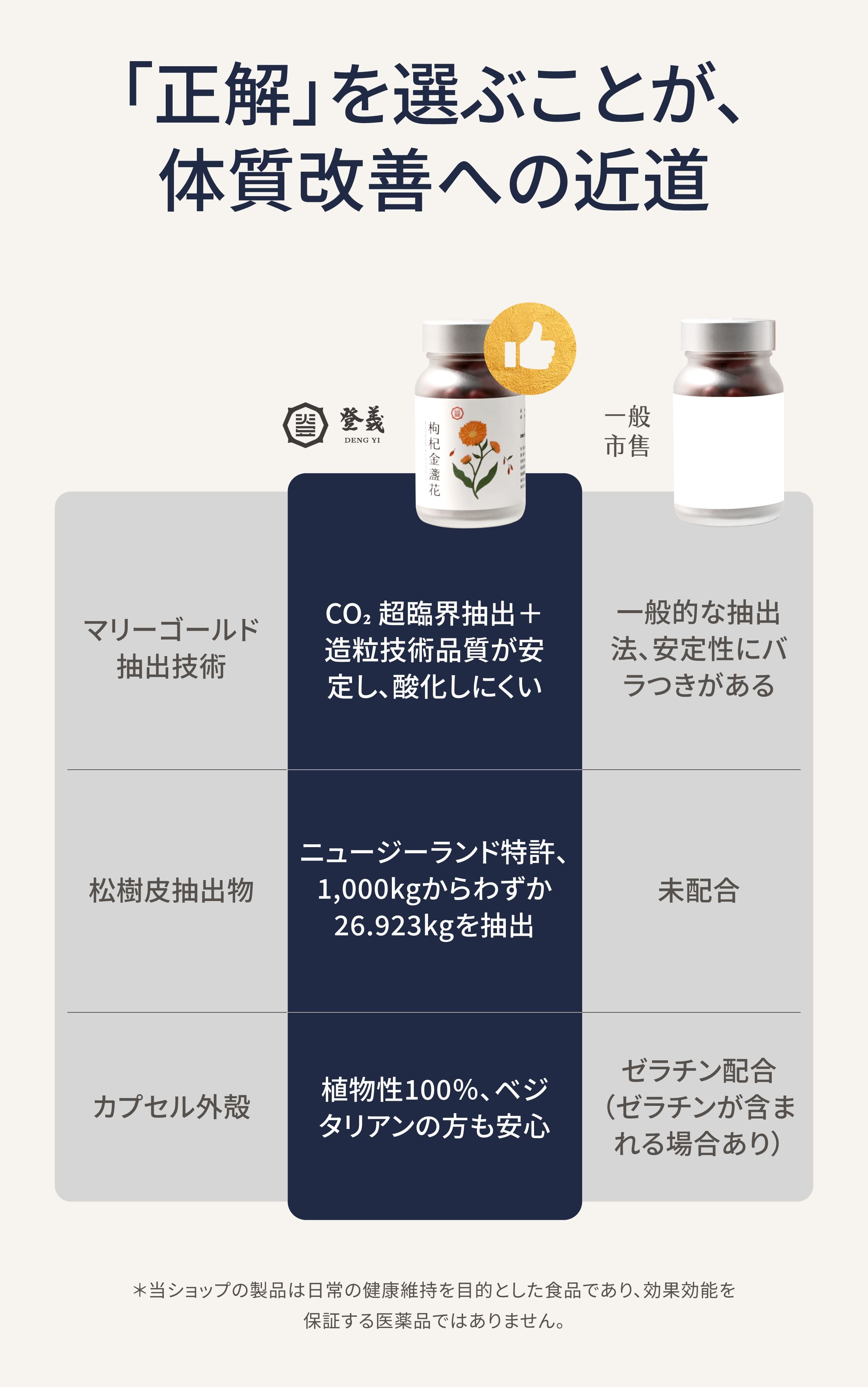 クコとキンセンカ 他社製品との比較