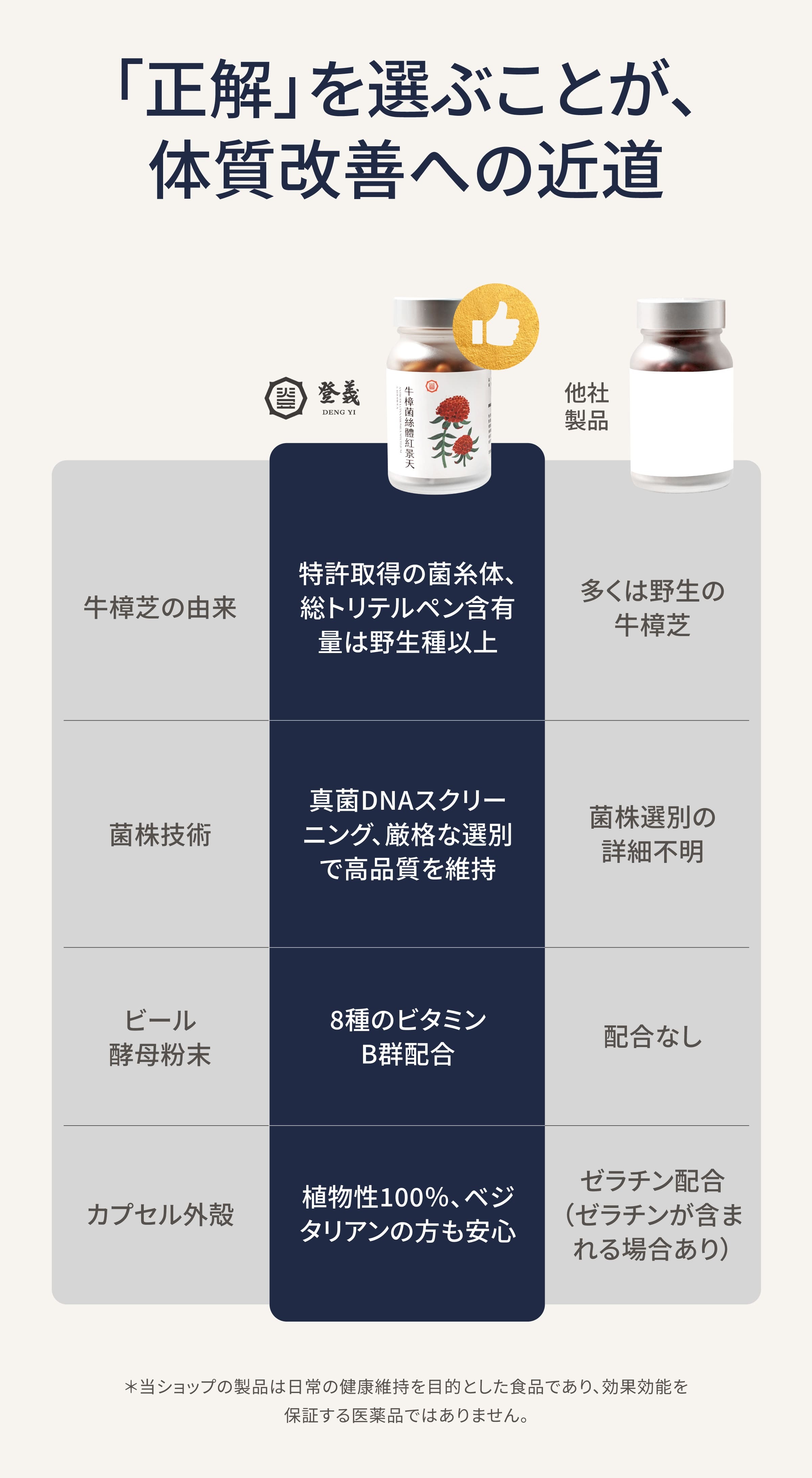 牛樟芝菌糸体と紅景天 他社製品との比較
