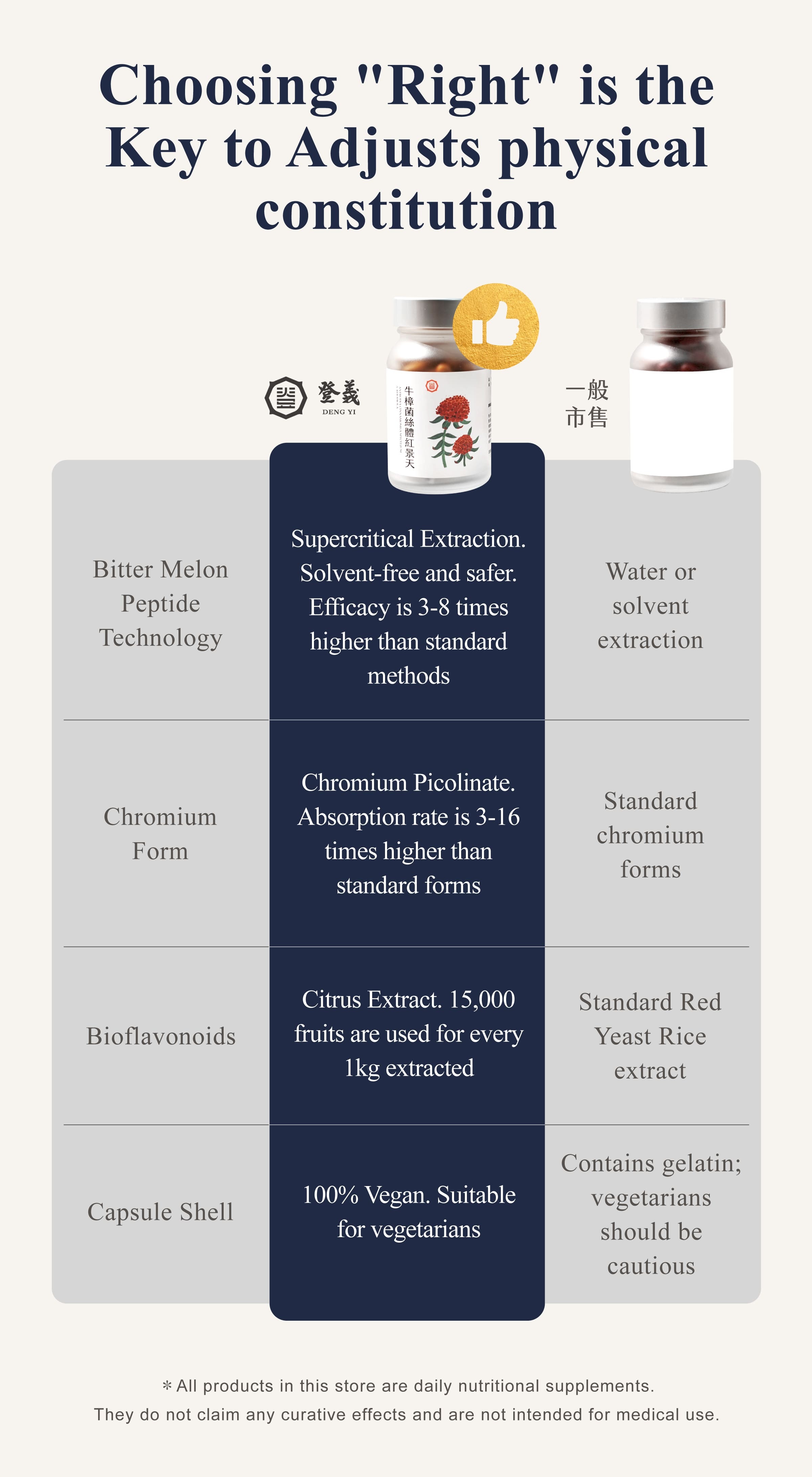 Market Comparison