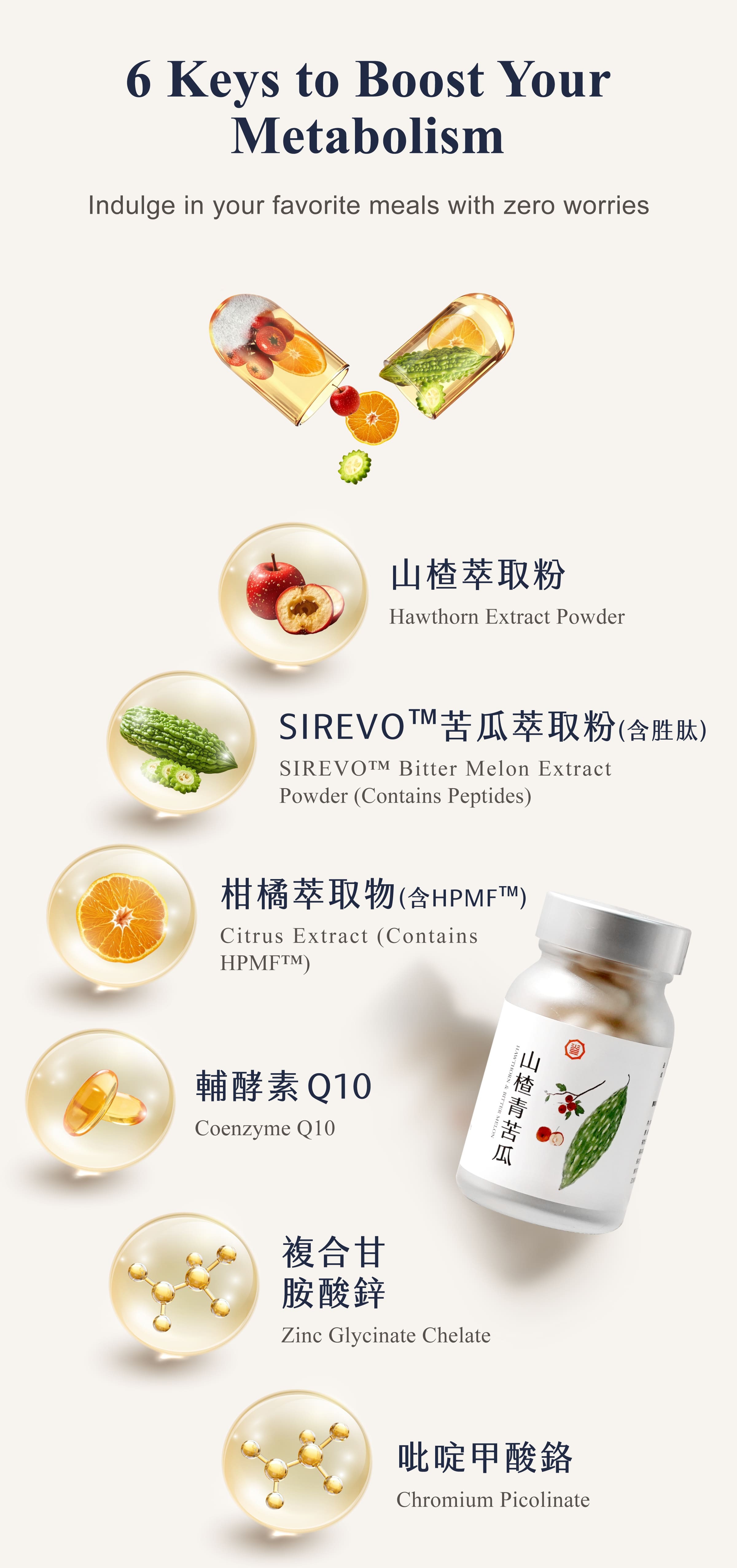 Dengyi Hawthorn & Bitter Melon Extract (Containing Peptide) Complex Capsuless Ingredients