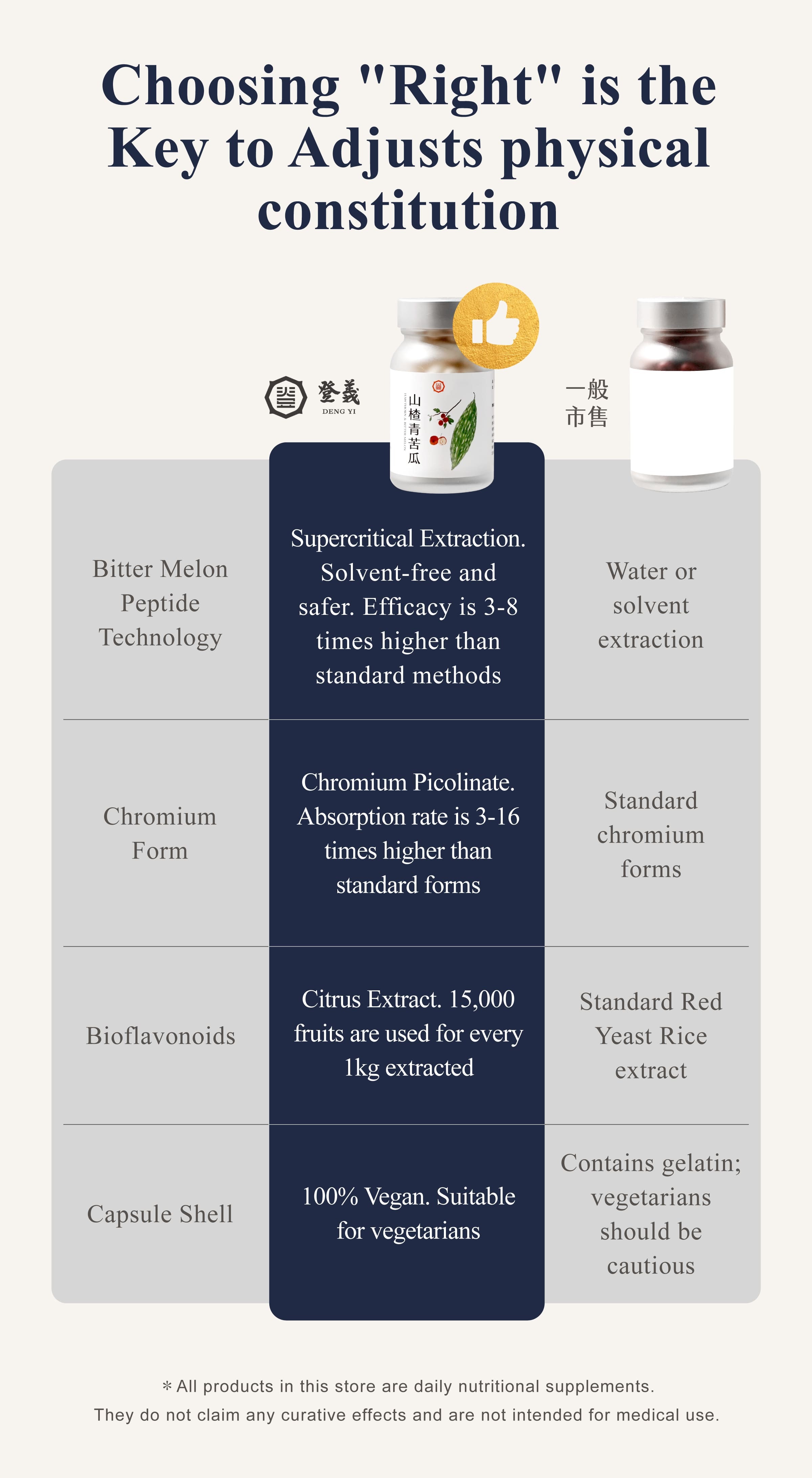 Market Comparison