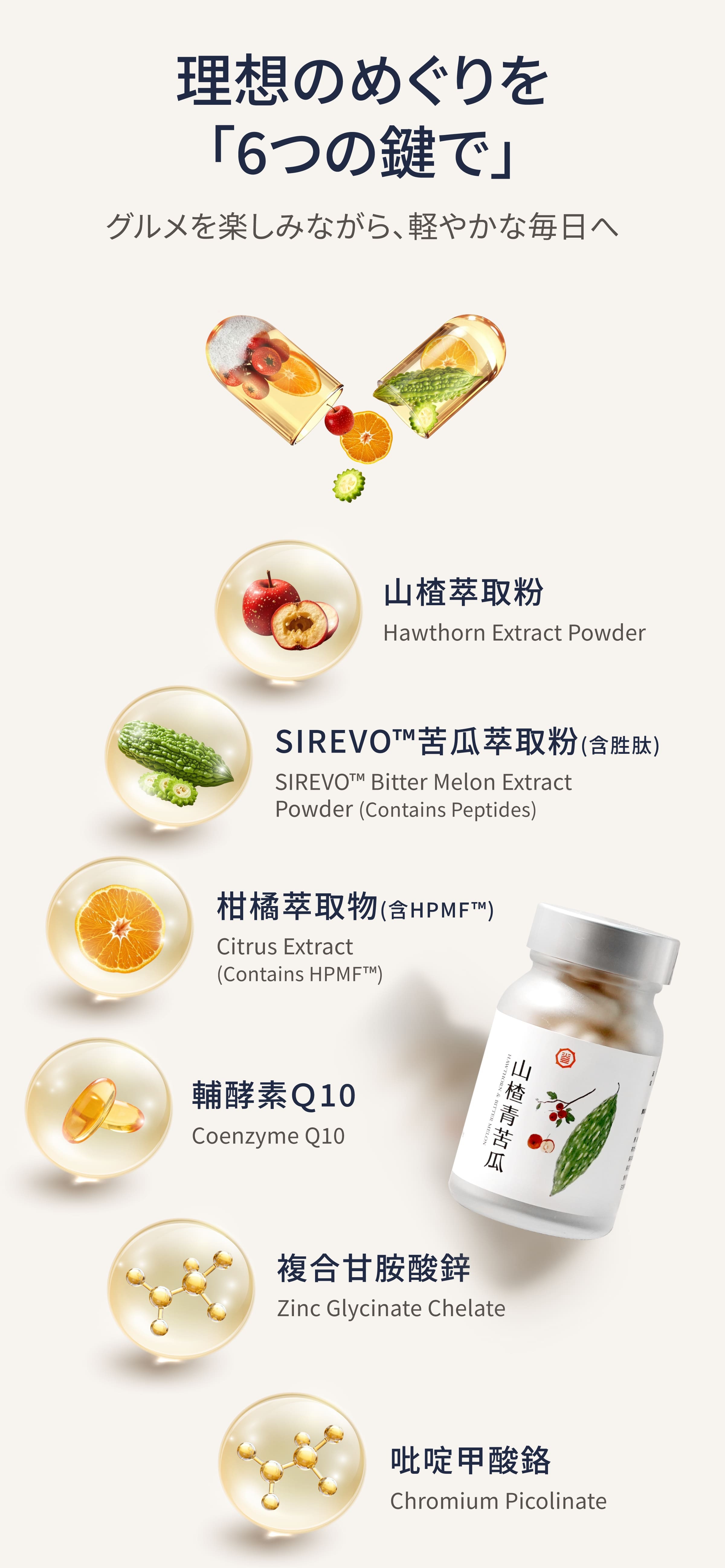Dengyi サンザシとニガウリ の材料