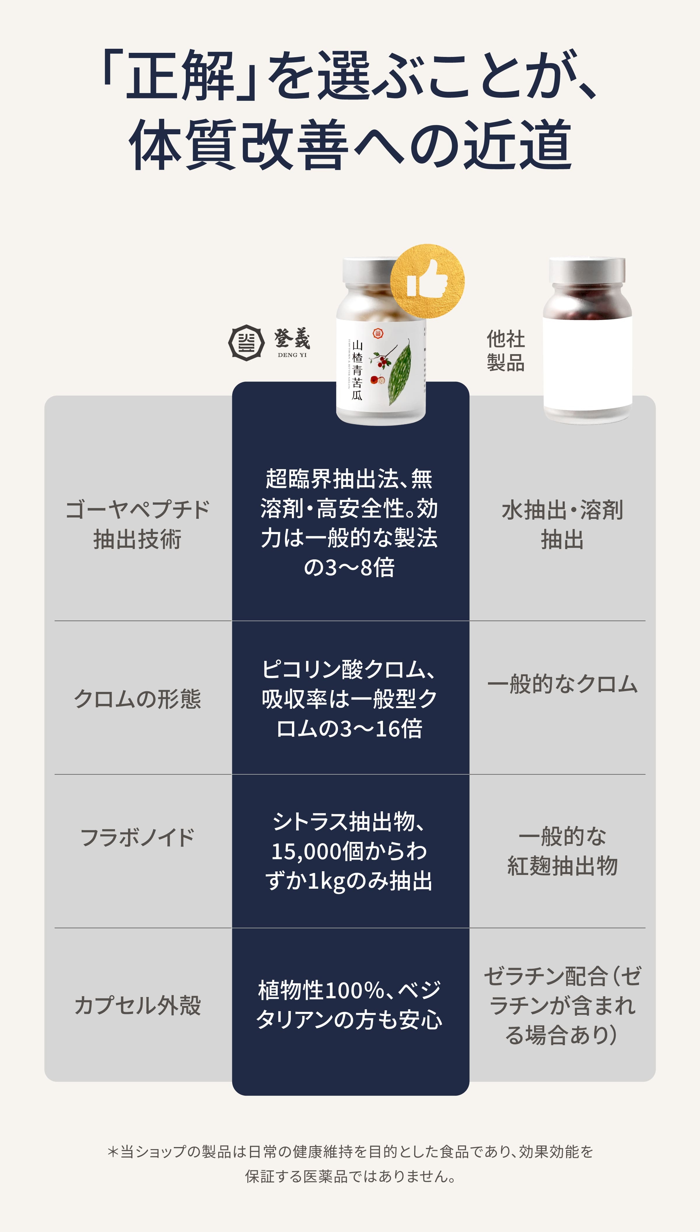 サンザシとニガウリ 他社製品との比較
