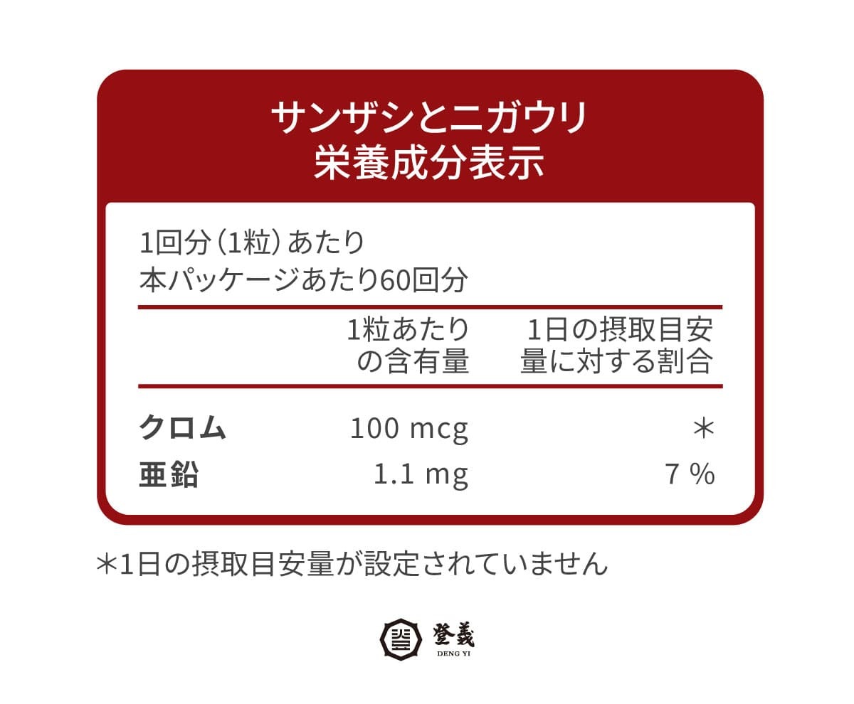 登義山楂青苦瓜營養標示